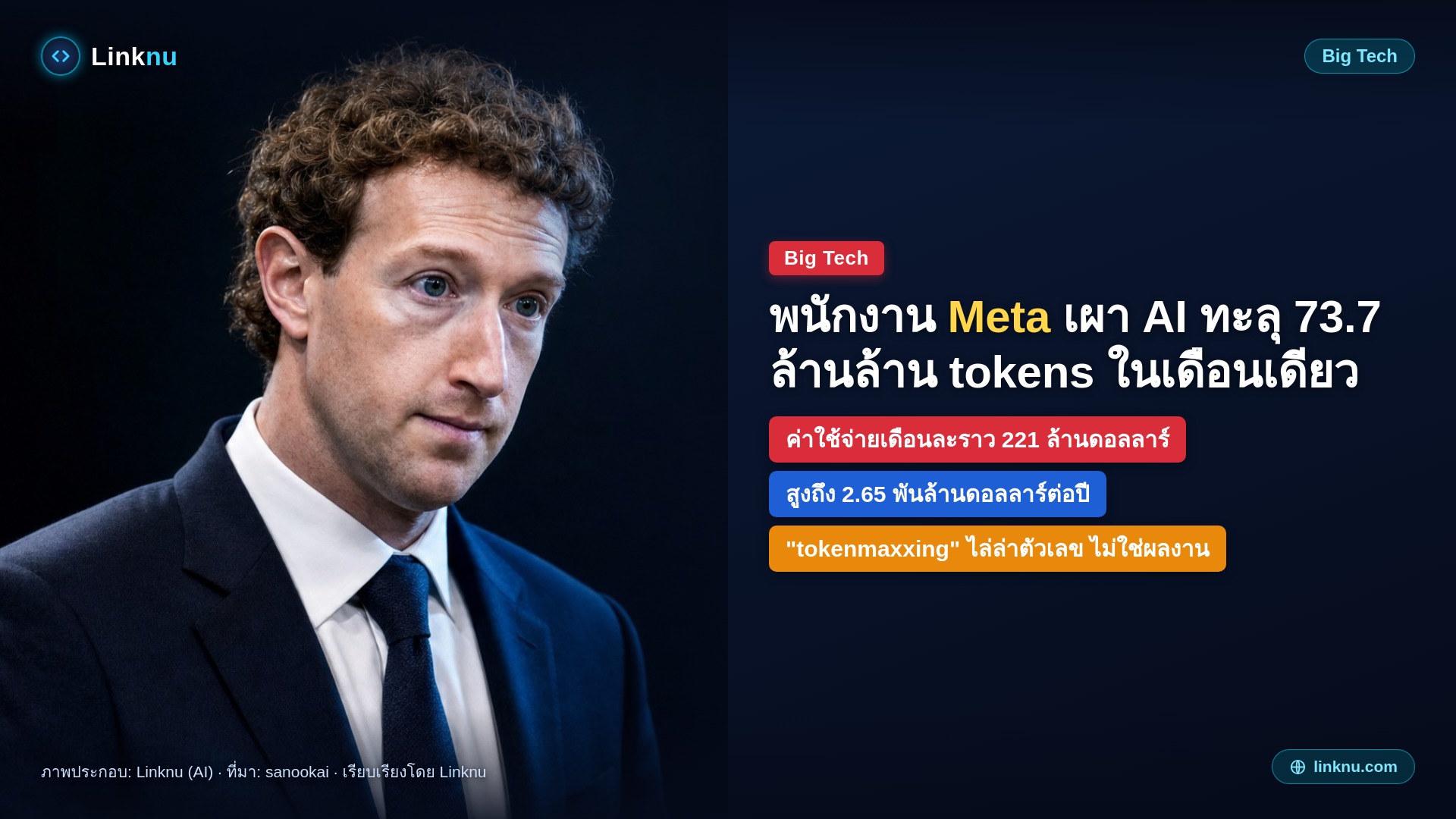 พนักงาน Meta เผา AI ทะลุ 73.7 ล้านล้าน tokens ในเดือนเดียว จนบริษัทต้องสั่งคุมงบด่วน