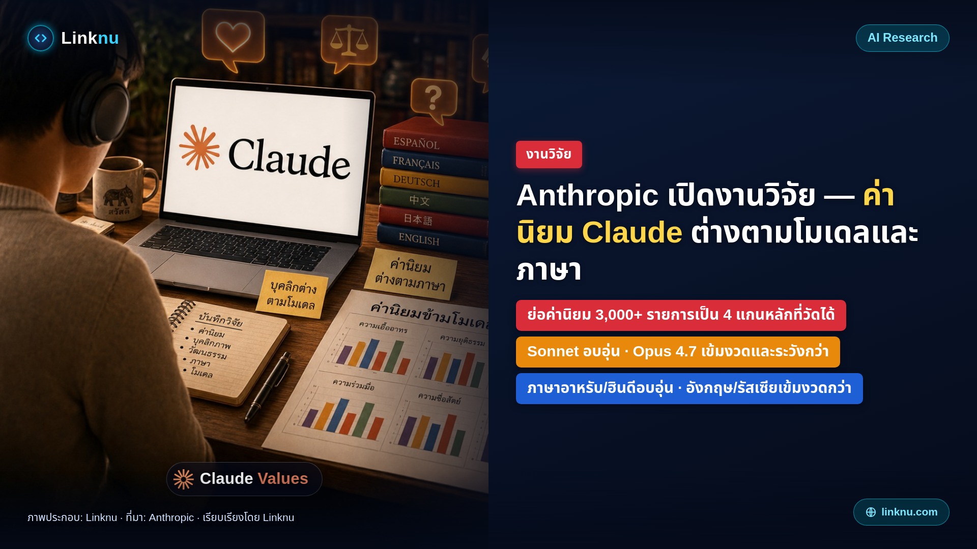 Anthropic เปิดงานวิจัยใหม่ — ค่านิยมของ Claude “ไม่เหมือนกัน” ทั้งข้ามโมเดลและข้ามภาษา