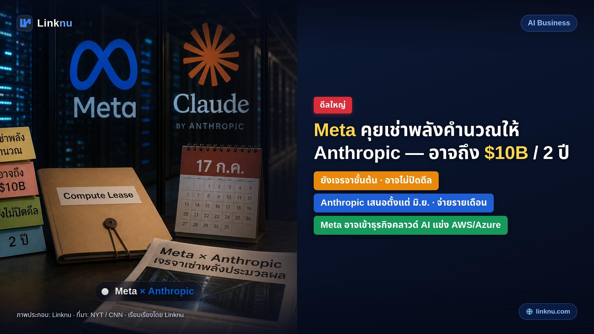 Meta คุยเช่าพลังคำนวณ AI ให้ Anthropic — ดีลอาจสูงถึง 1 หมื่นล้านดอลลาร์ใน 2 ปี