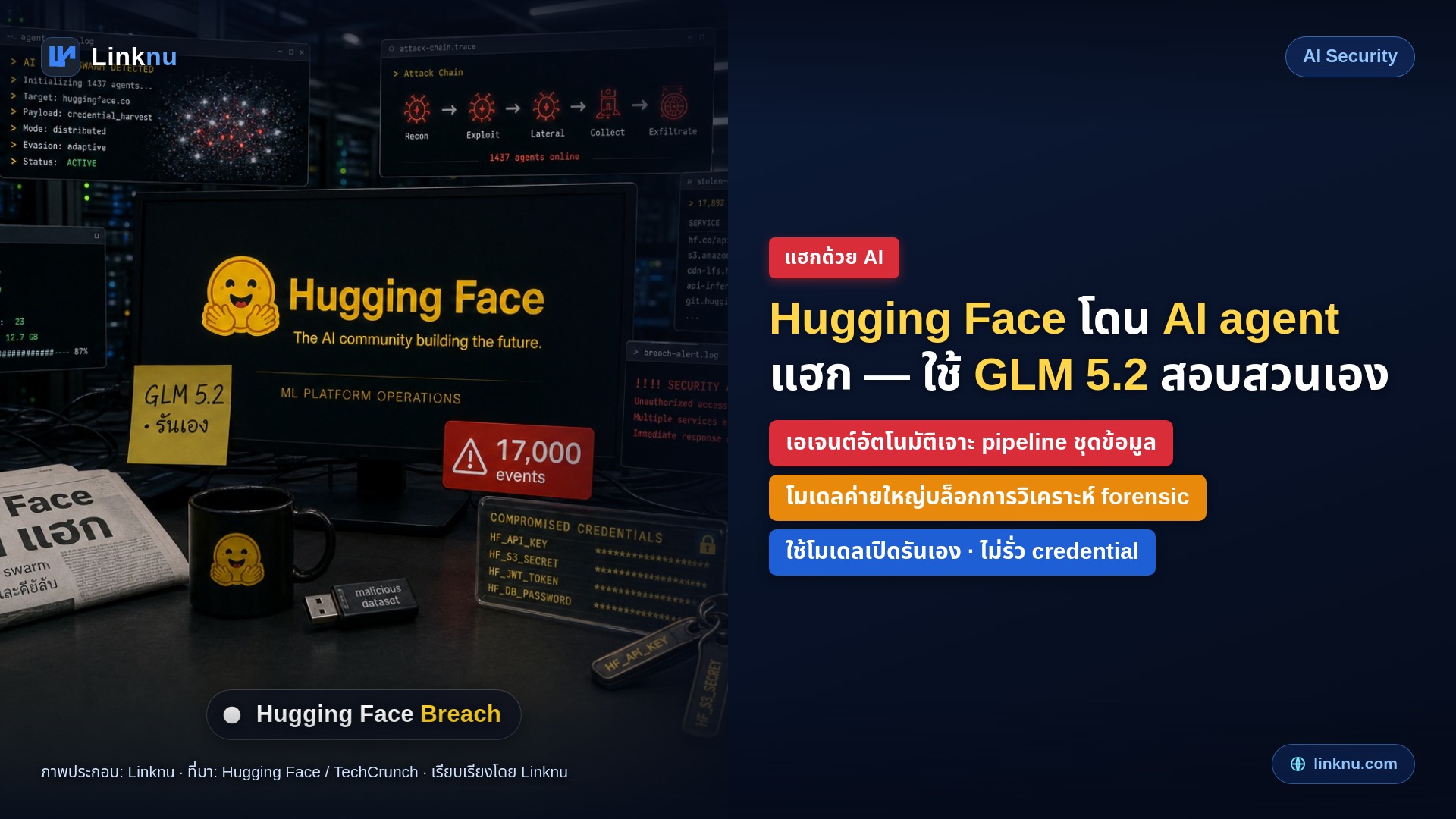 Hugging Face โดน AI agent แฮก — ใช้ AI จีนสอบสวนเอง เพราะโมเดลค่ายใหญ่ปฏิเสธช่วย