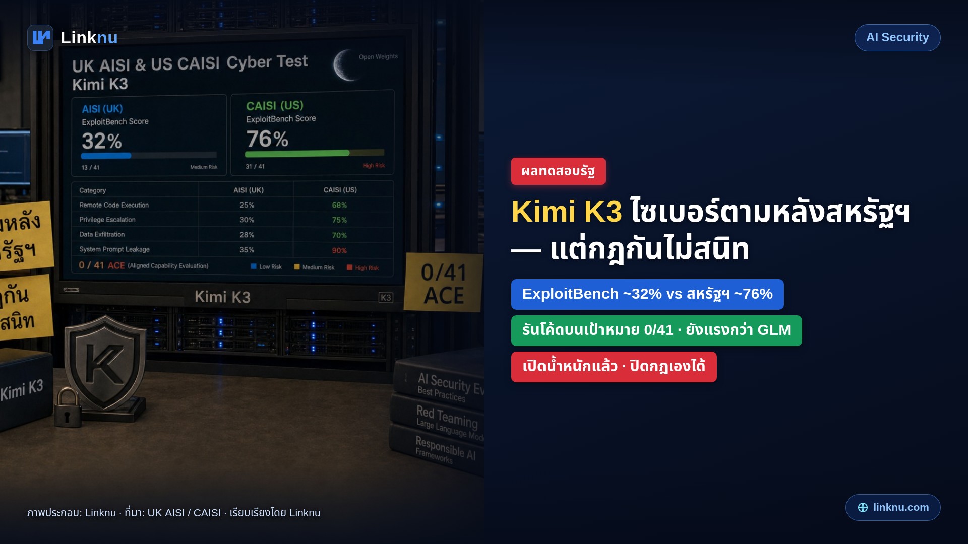 สหรัฐฯ–อังกฤษ ทดสอบไซเบอร์ Kimi K3 — ตามหลังโมเดลสหรัฐฯ แต่กันไม่สนิท