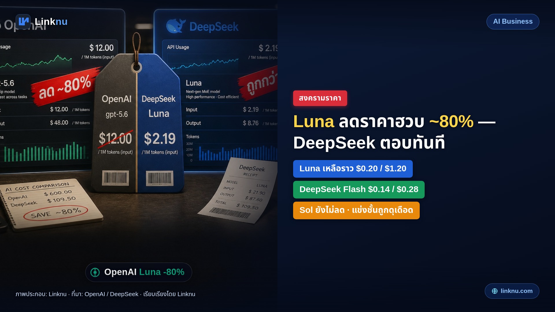 OpenAI ลดราคา GPT-5.6 Luna ฮวบ ~80% — DeepSeek ตอบวันถัดไปด้วย Flash ถูกกว่า