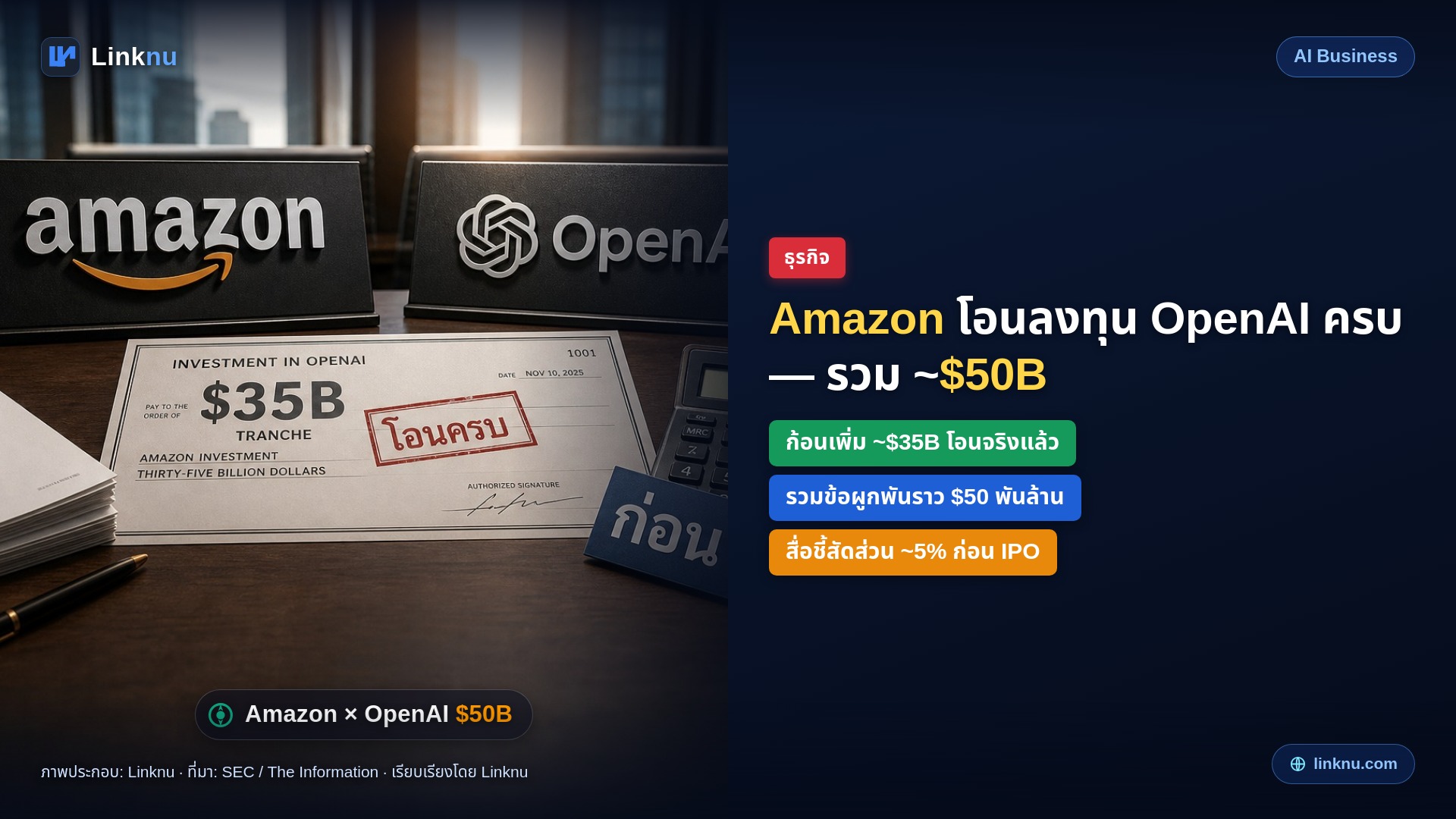 Amazon โอนเงินลงทุน OpenAI ครบก้อนเพิ่มอีกราว 3.5 หมื่นล้านดอลลาร์