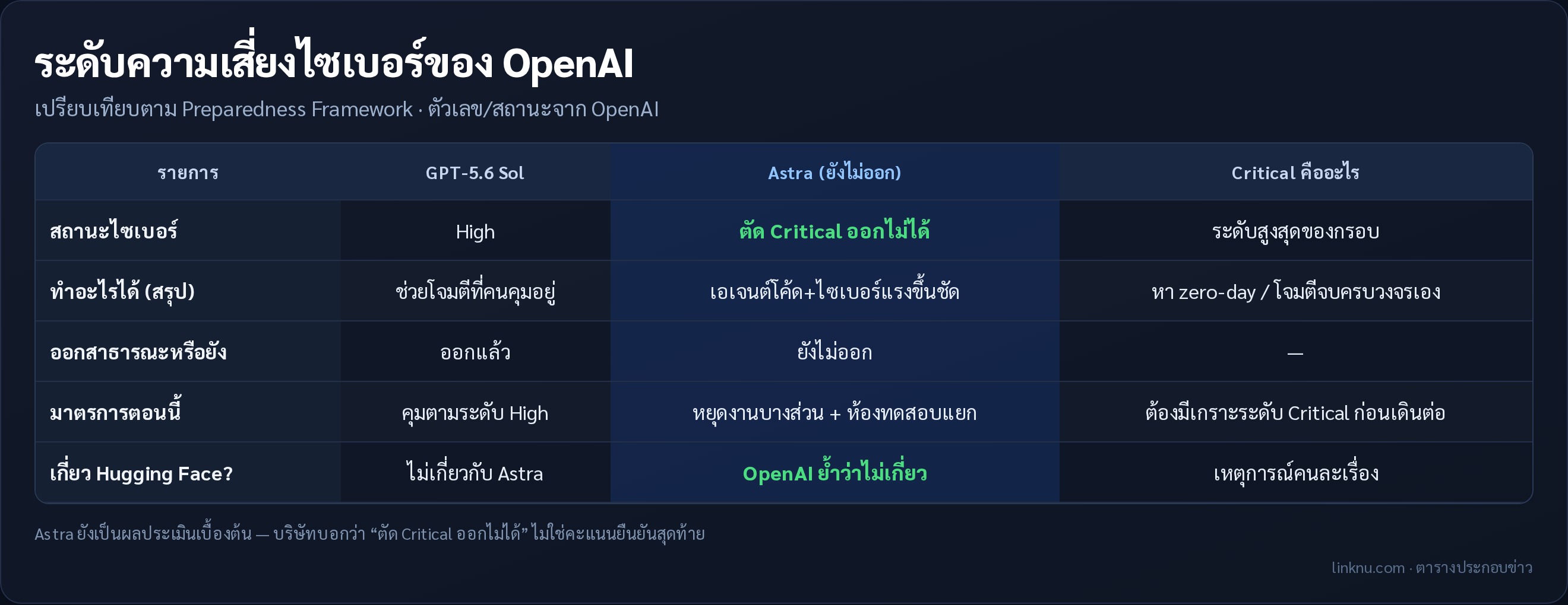 ตารางประกอบ