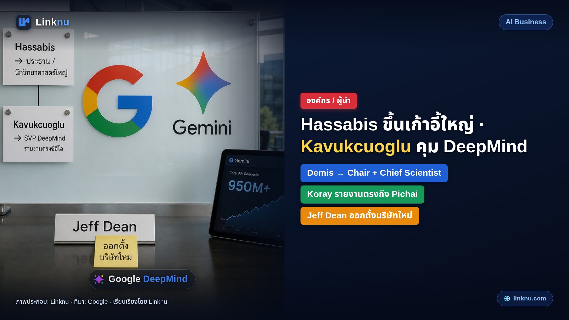 Google ปรับผู้นำ DeepMind — Hassabis ขึ้นเก้าอี้ใหญ่ ฝ่ายปฏิบัติการให้ Kavukcuoglu