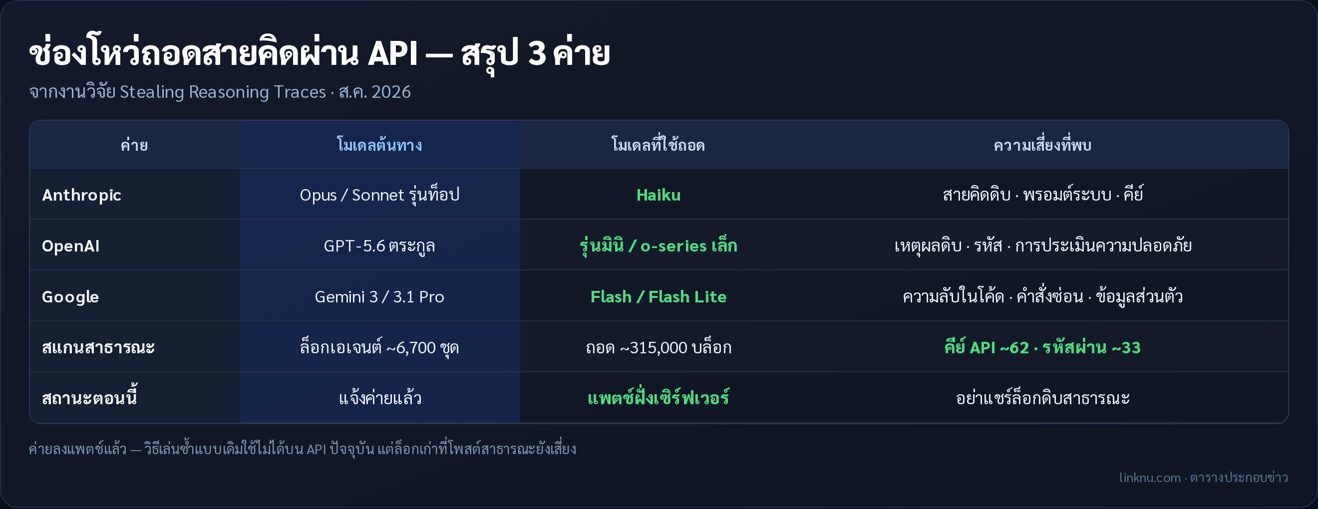 ตารางประกอบ