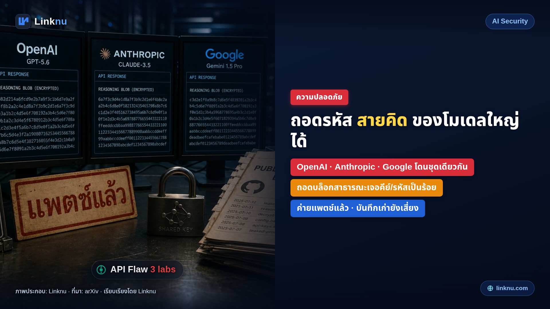 ช่องโหว่ API ใหญ่ 3 ค่าย — ถอดรหัส “สายคิด” ที่ถูกเข้ารหัสของโมเดลได้