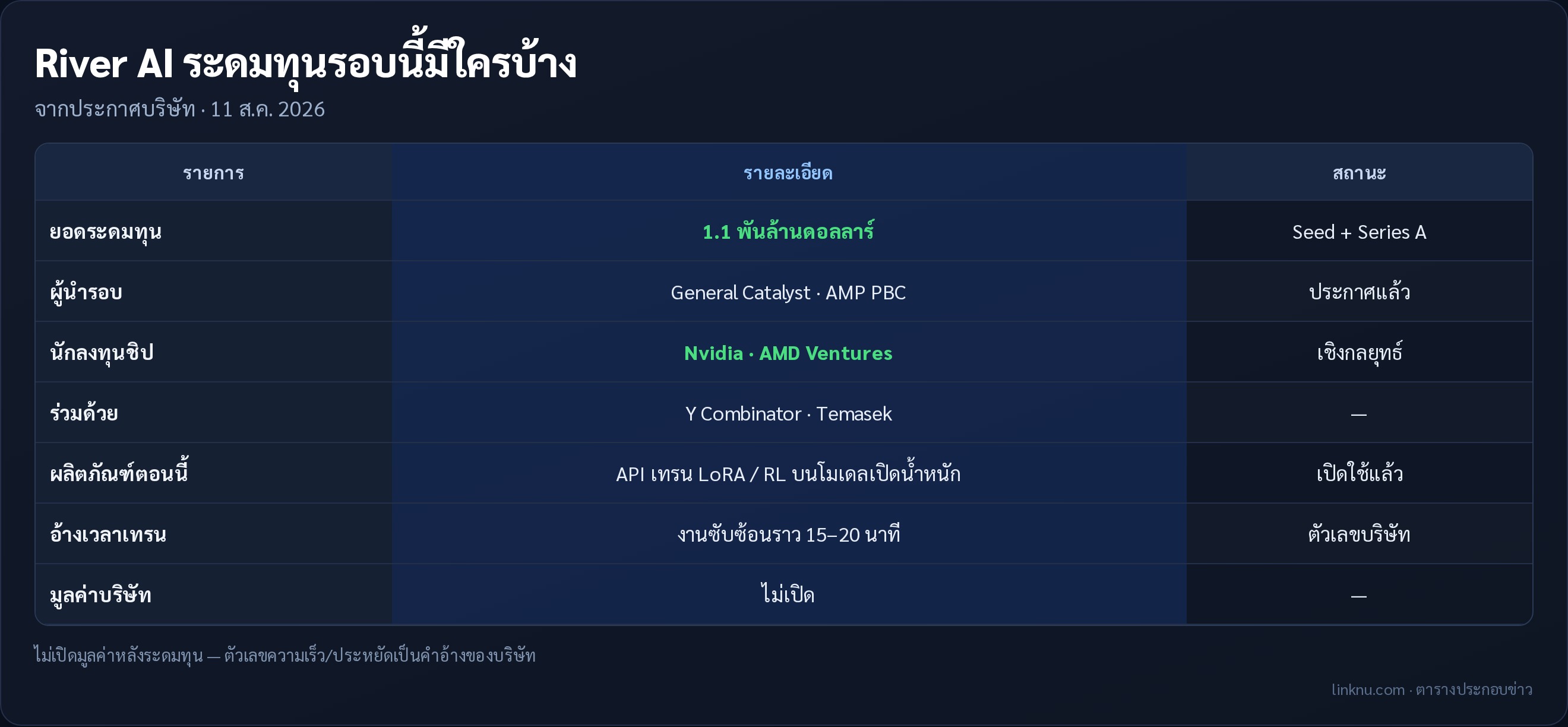 ตารางประกอบ