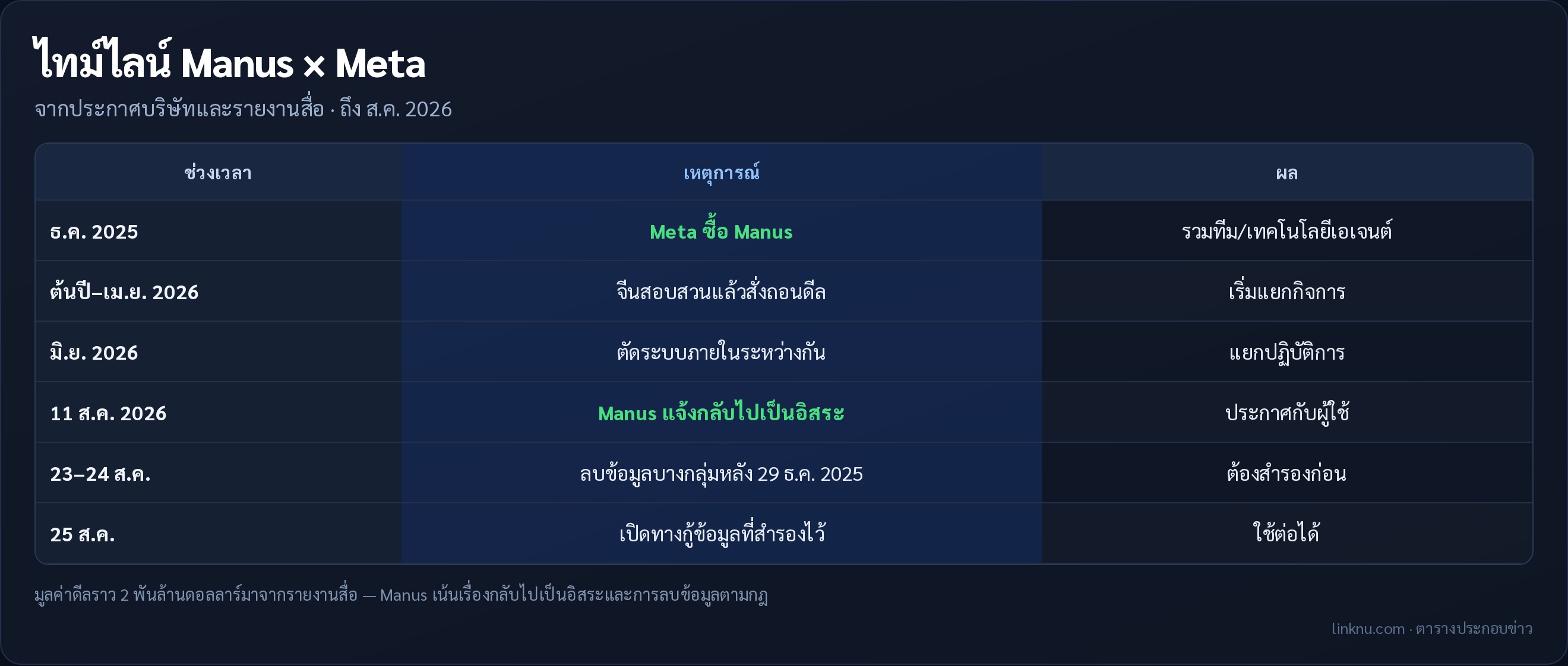 ตารางประกอบ