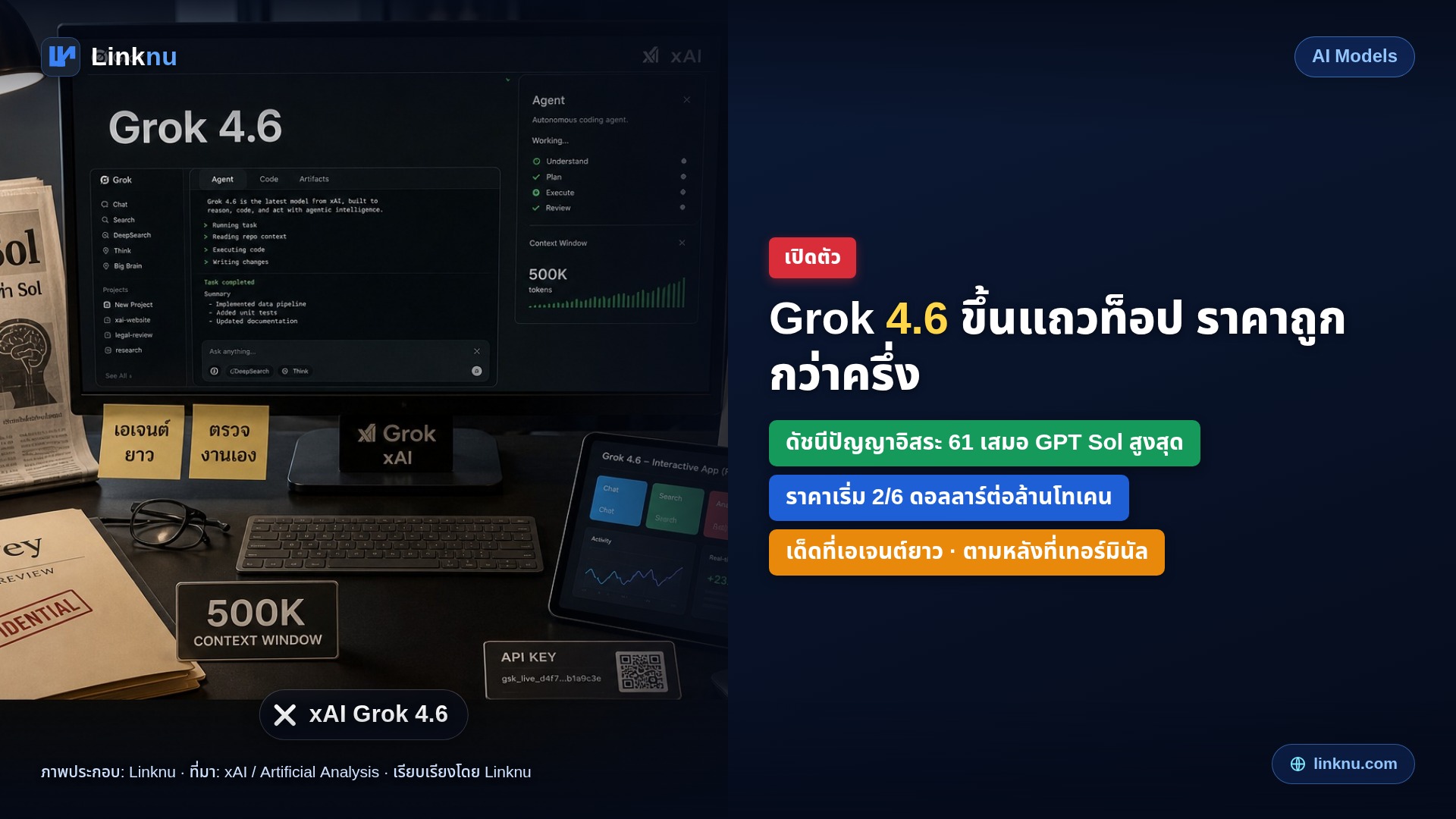 xAI เปิด Grok 4.6 — เก่งระดับท็อปเสมอ GPT Sol แต่ราคาถูกกว่าครึ่ง