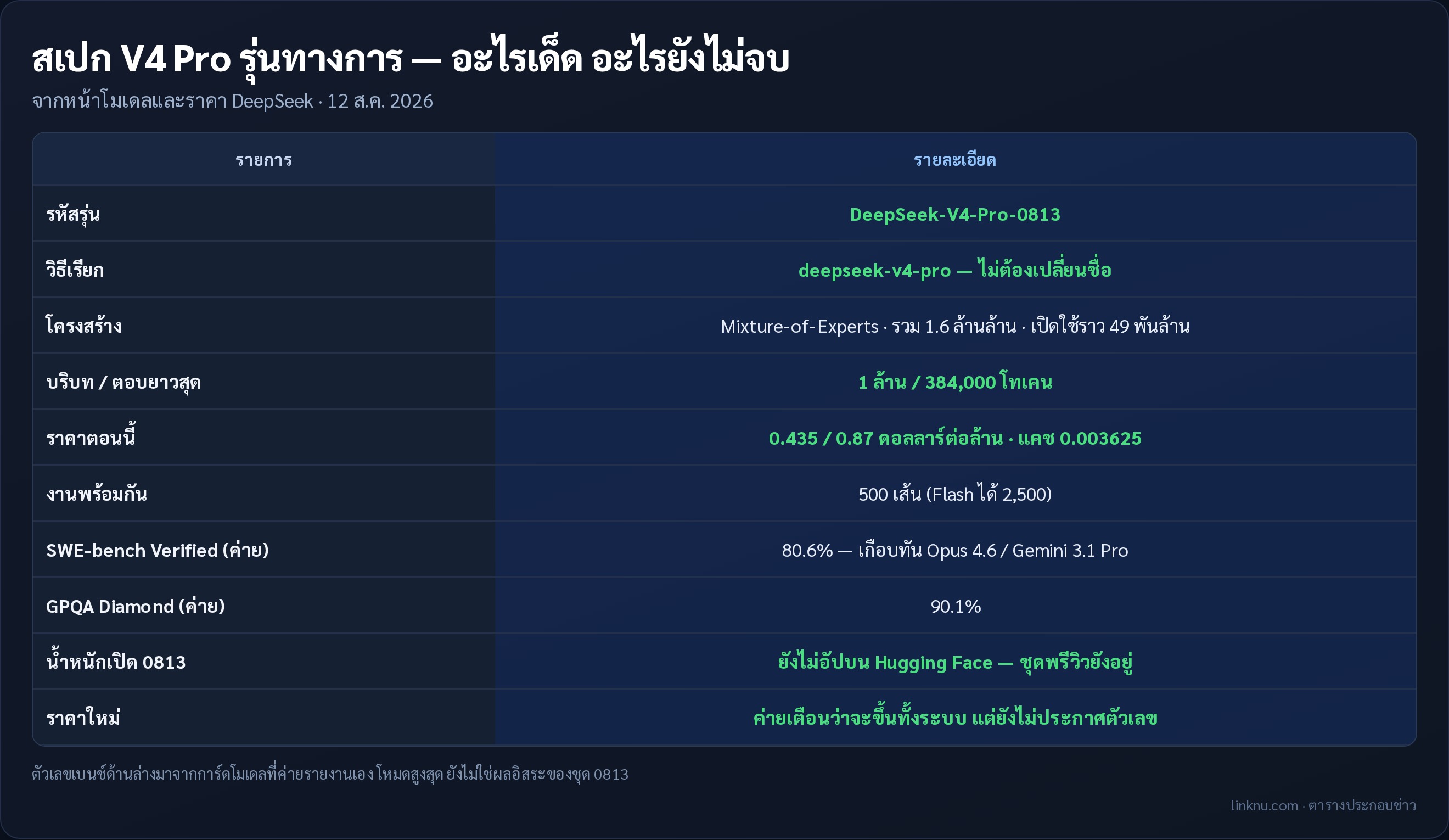 ตารางสเปกรุ่นทางการ