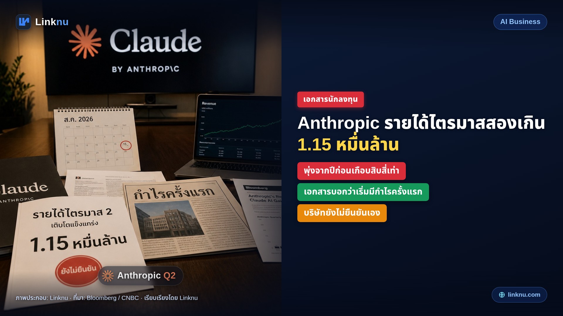 สื่อเห็นเอกสารนักลงทุน Anthropic รายได้ไตรมาสสองเกิน 1.15 หมื่นล้านดอลลาร์