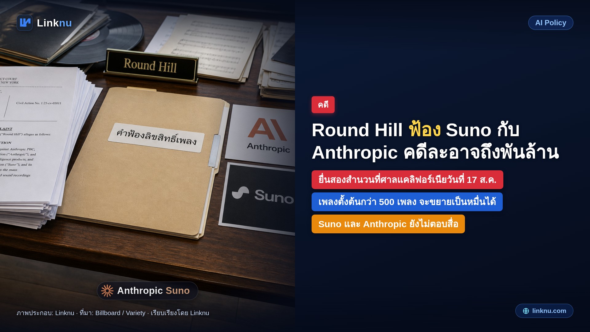 Round Hill ฟ้อง Suno กับ Anthropic คดีละอาจสูงถึงพันล้านดอลลาร์