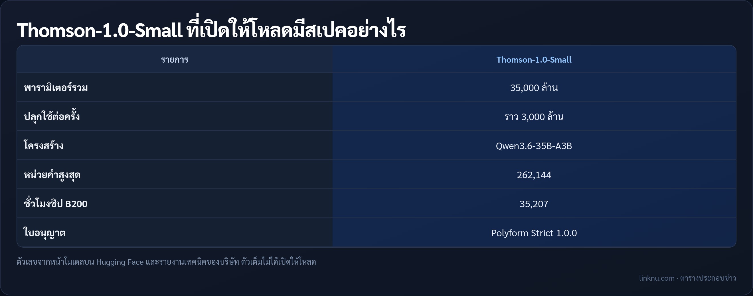 ตารางสเปค Thomson-1.0-Small