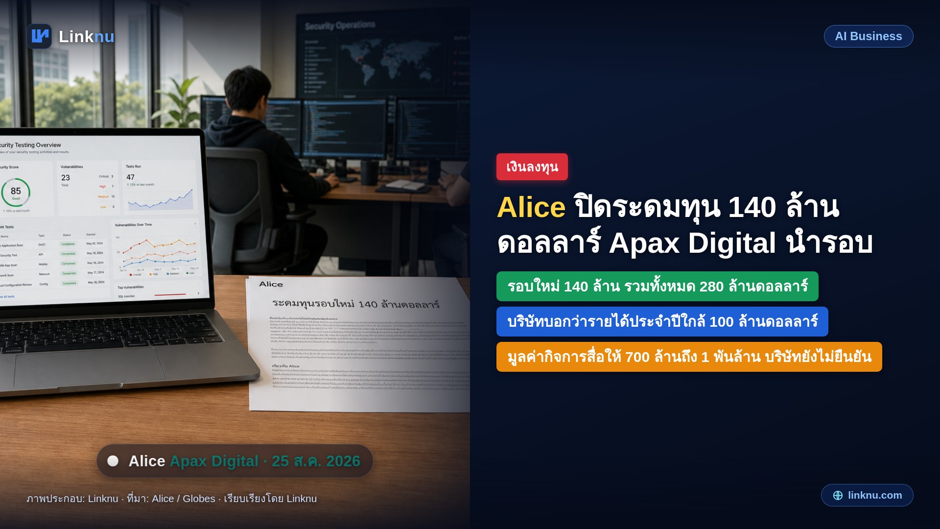 Alice ปิดระดมทุน 140 ล้านดอลลาร์ กองทุน Apax Digital Funds นำรอบ