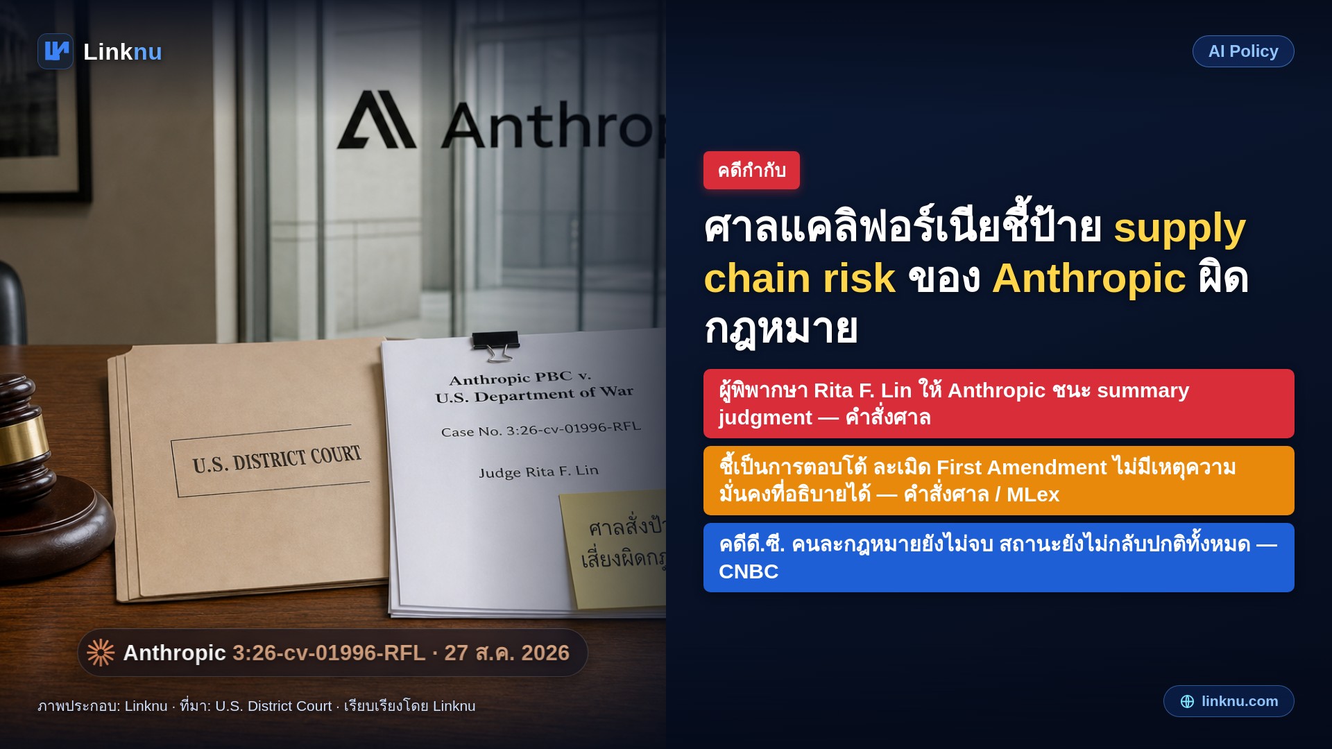 ศาลแคลิฟอร์เนียตัดสินให้ Anthropic ชนะ กระทรวงกลาโหมแพ้คดีติดป้ายเสี่ยงความมั่นคง: