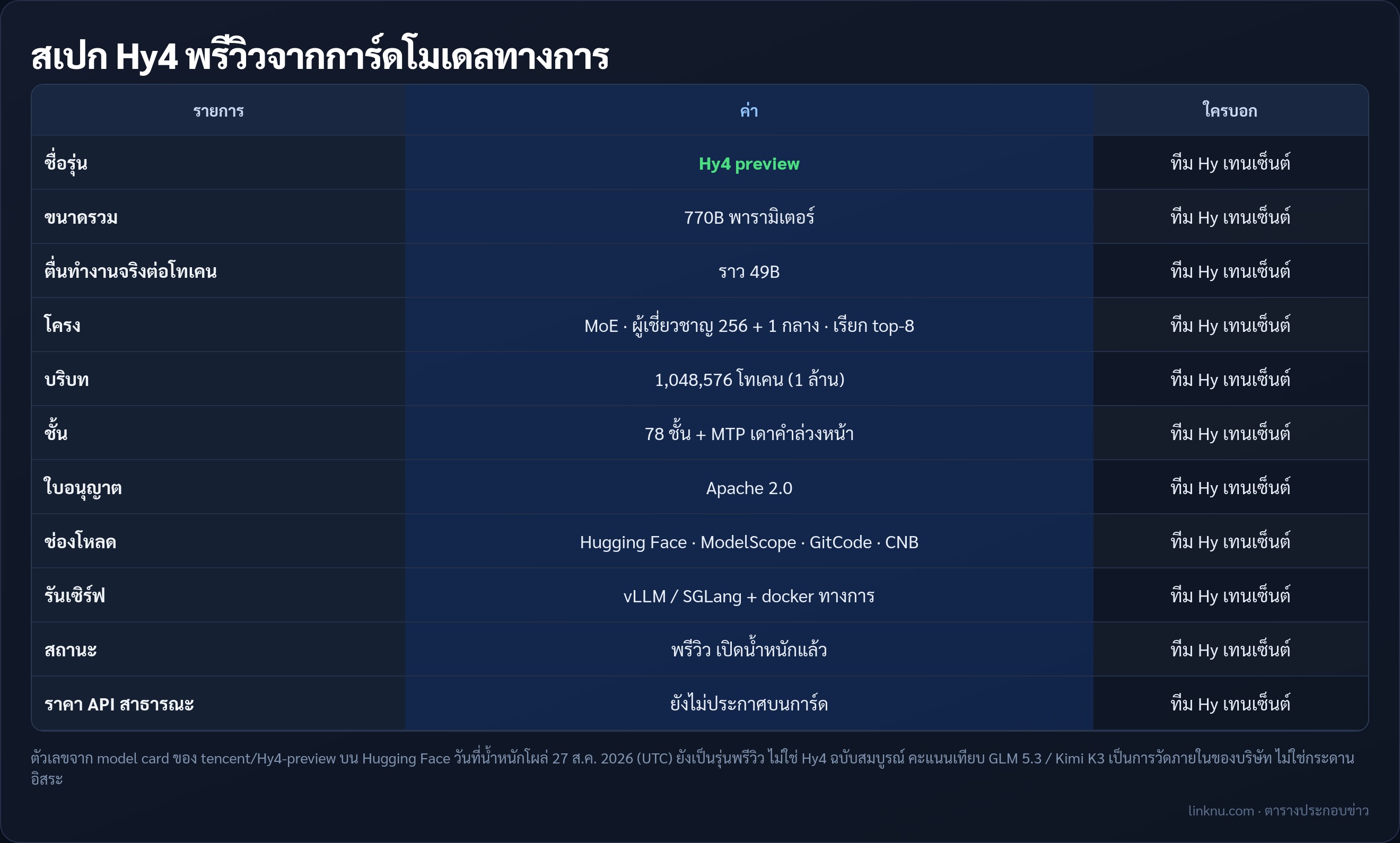 ตารางสเปก Hy4 พรีวิวจากทีม Hy เทนเซ็นต์