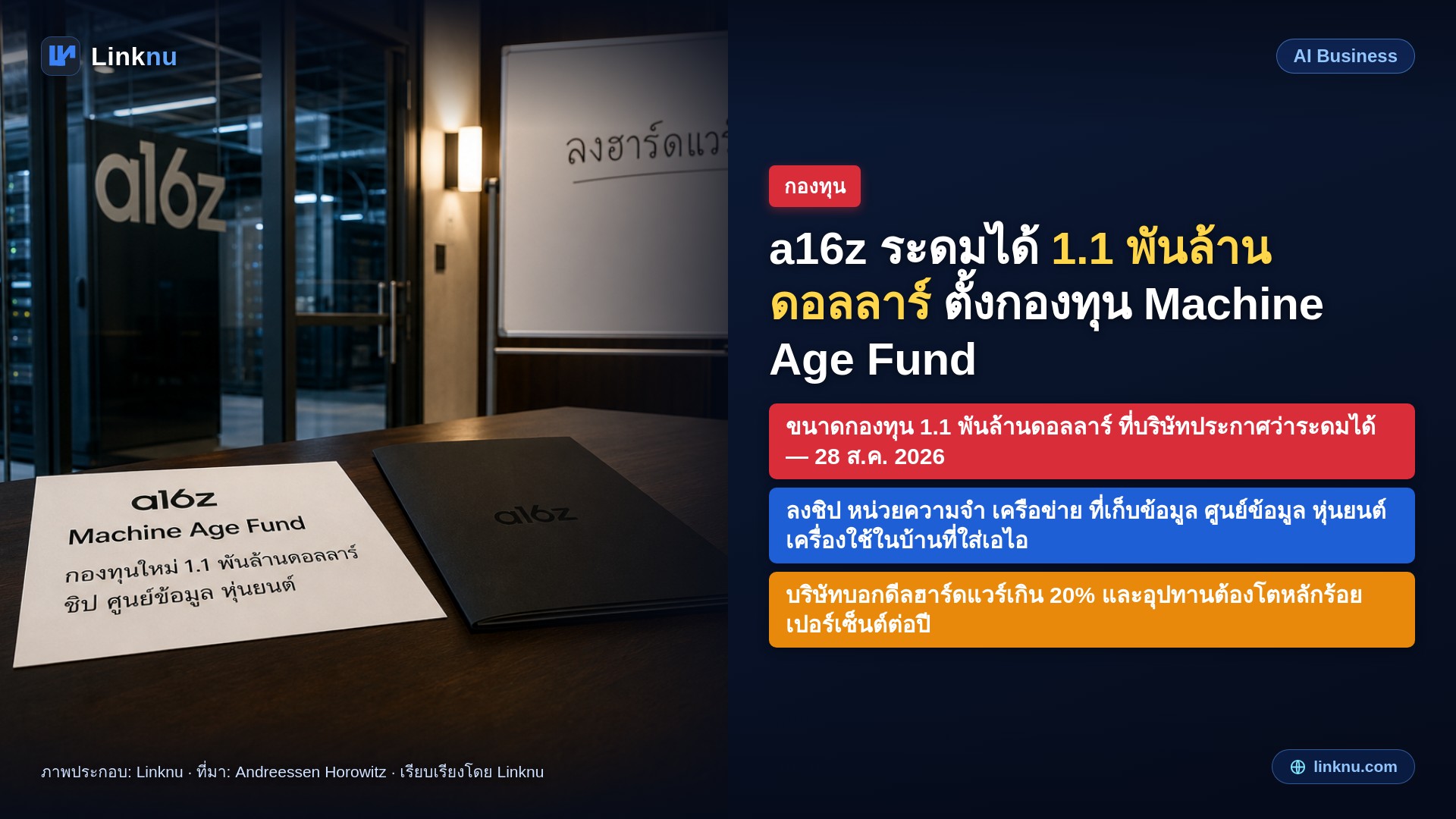 a16z ระดมเงินได้ 1.1 พันล้านดอลลาร์ เปิดกองทุน Machine Age Fund ลงฮาร์ดแวร์ให้เอไอ
