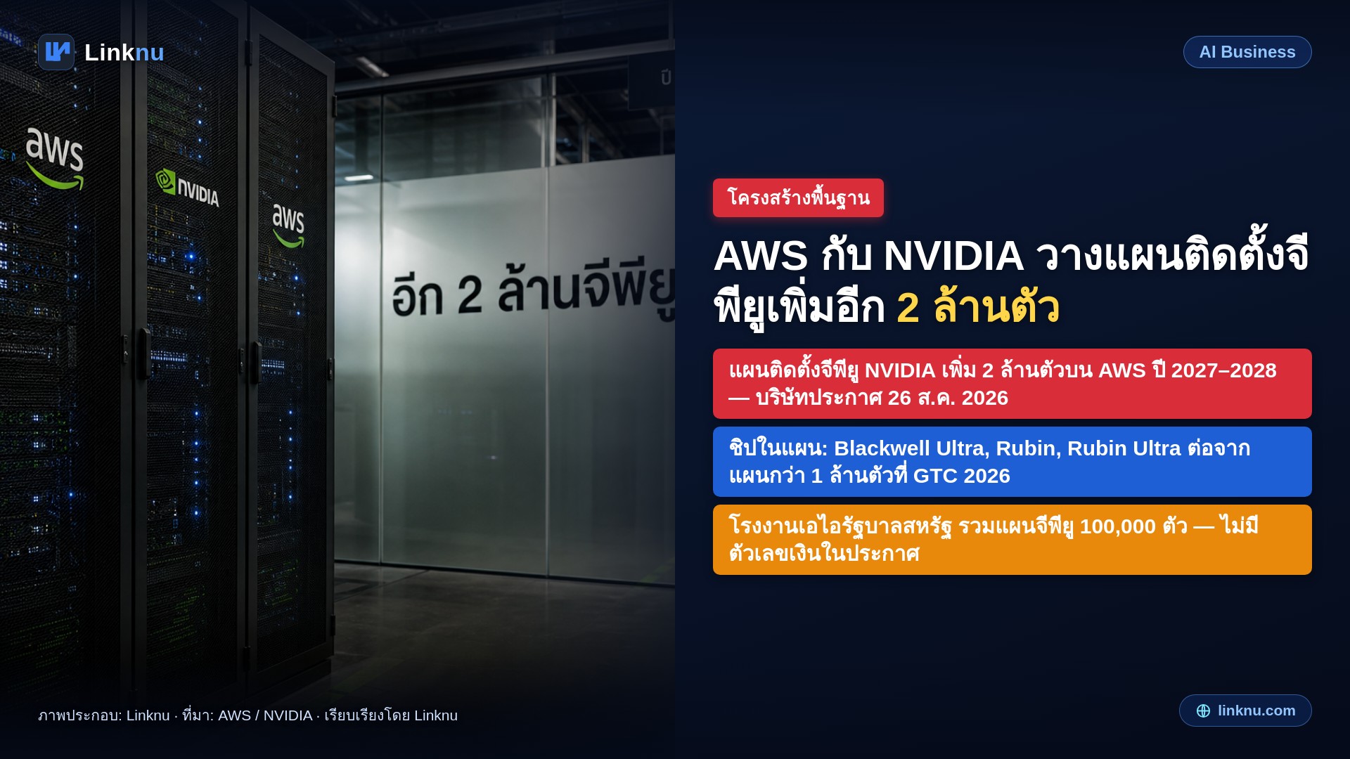 AWS กับ NVIDIA ประกาศแผนติดตั้งจีพียูเพิ่มอีก 2 ล้านตัว ปี 2027–2028