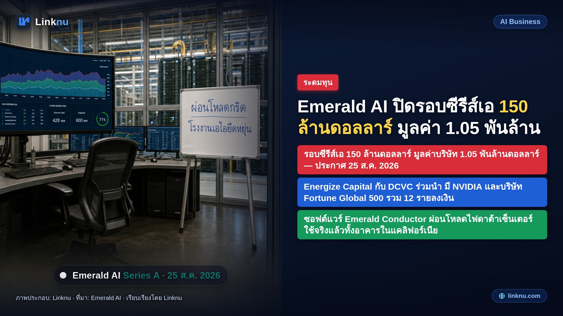 Emerald AI ยกทุน 150 ล้านดอลลาร์ มูลค่าบริษัทแตะพันล้าน
