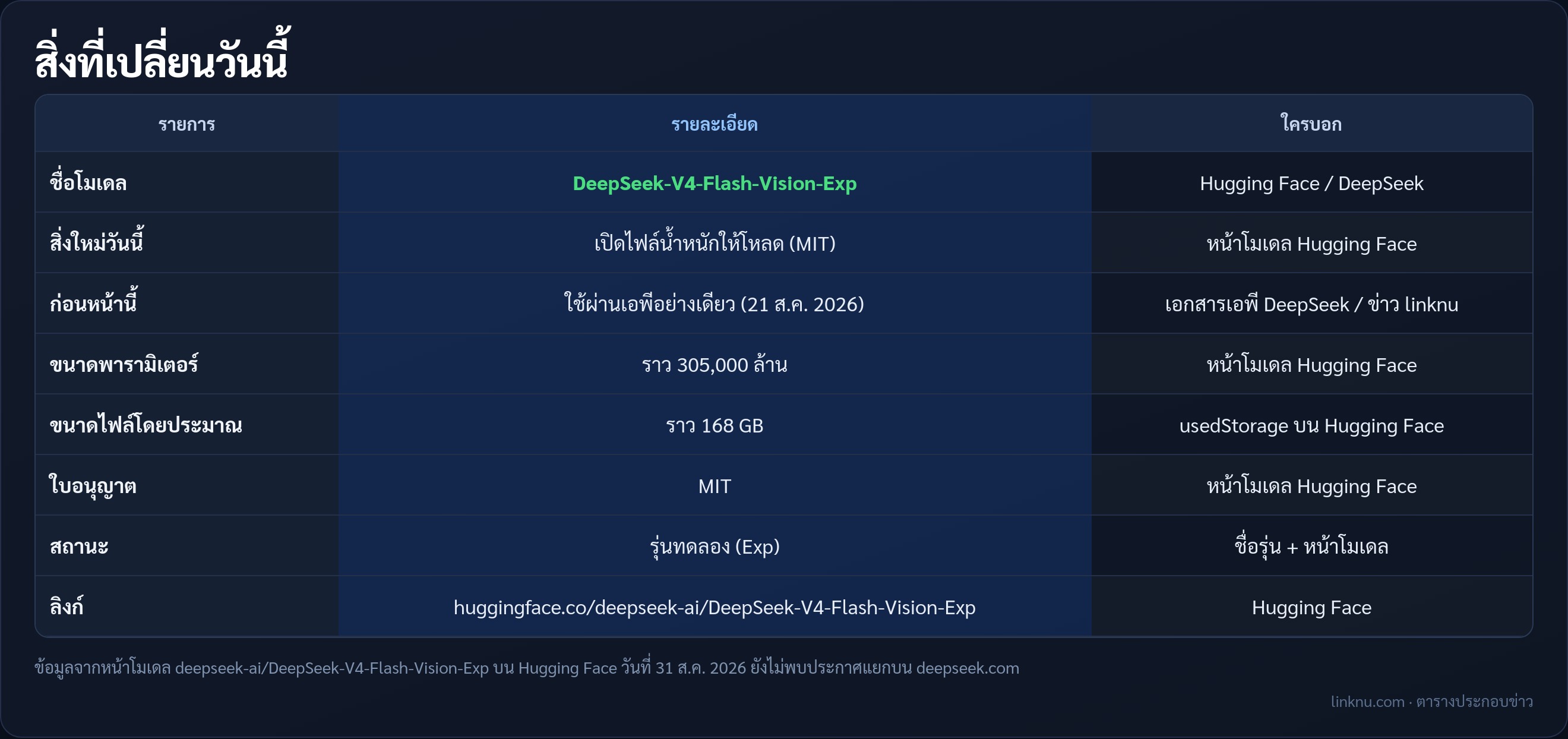 ตารางสรุปการเปิดไฟล์ DeepSeek Vision Exp
