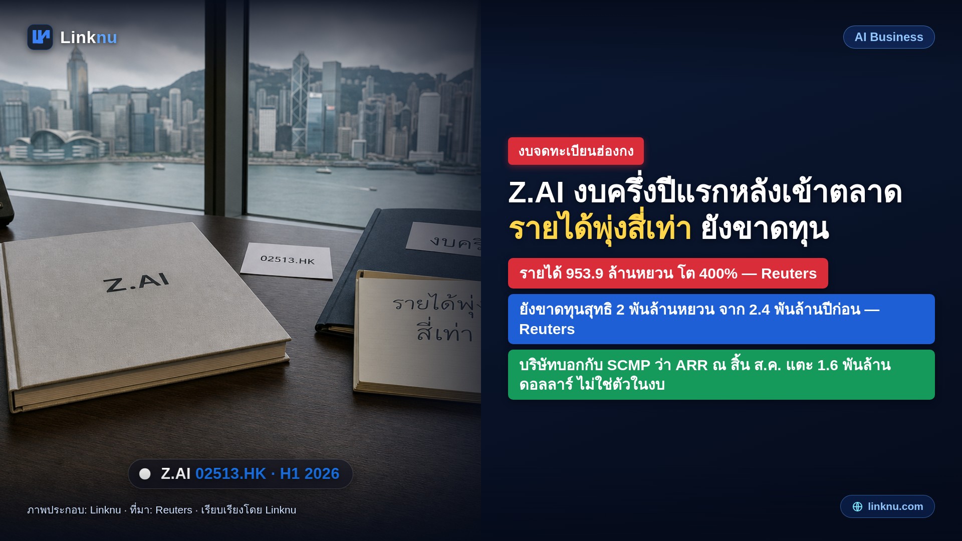 Z.AI เปิดงบครึ่งปีแรกหลังเข้าตลาดฮ่องกง รายได้พุ่งสี่เท่าแต่ยังขาดทุน