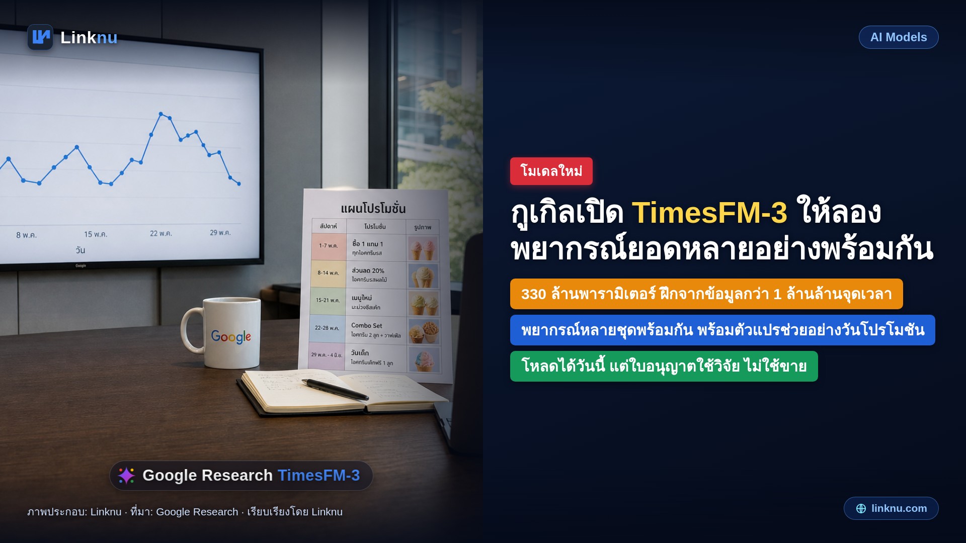 กูเกิลเปิด TimesFM-3 พยากรณ์ยอดหลายอย่างพร้อมกัน พร้อมให้โหลดลอง