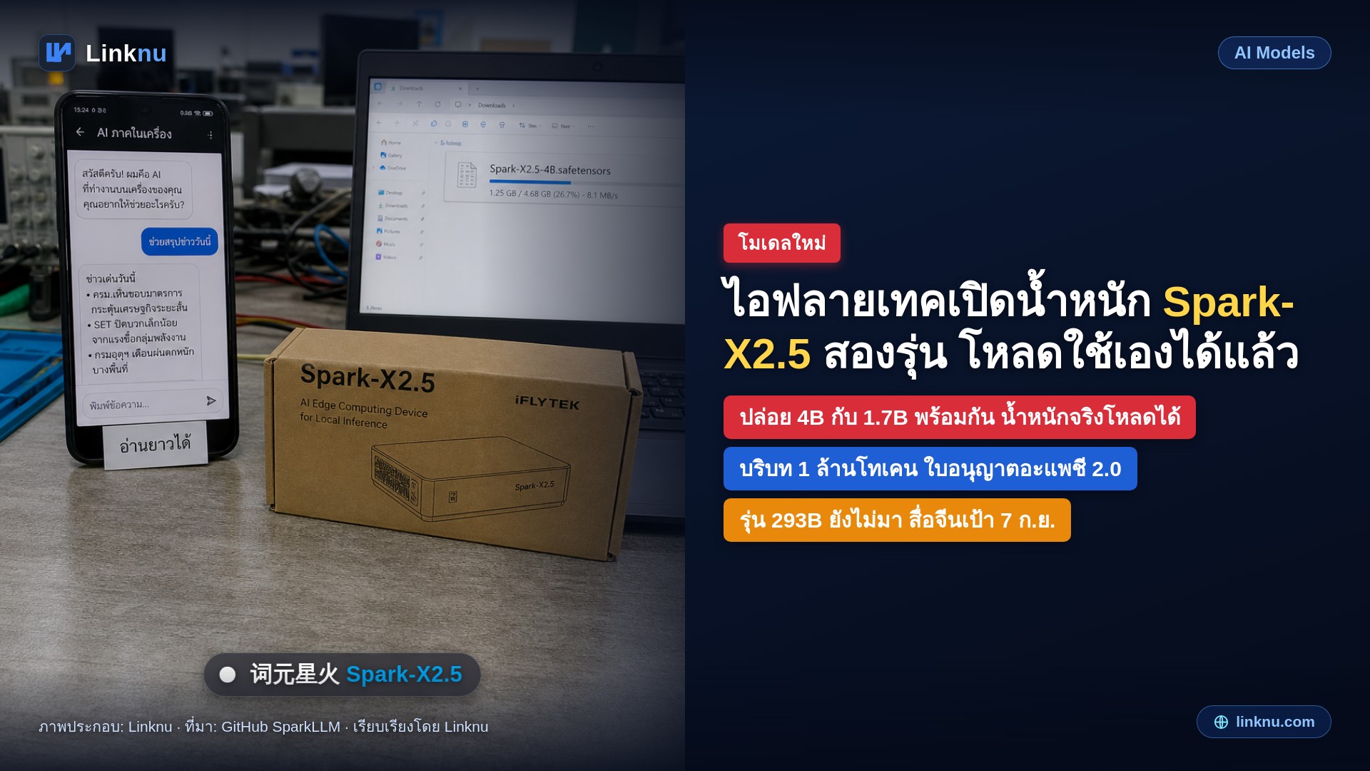 บริษัทลูกไอฟลายเทคเปิดโมเดลเอไอให้ดาวน์โหลดใช้เองแล้ว