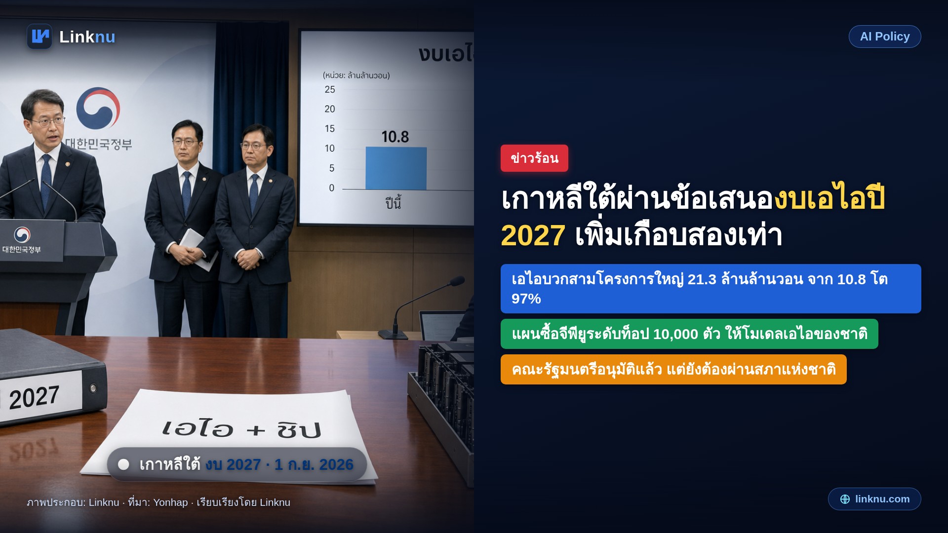 เกาหลีใต้ผ่านงบเอไอปี 2027 เพิ่มเกือบสองเท่า พร้อมซื้อจีพียูหมื่นตัว