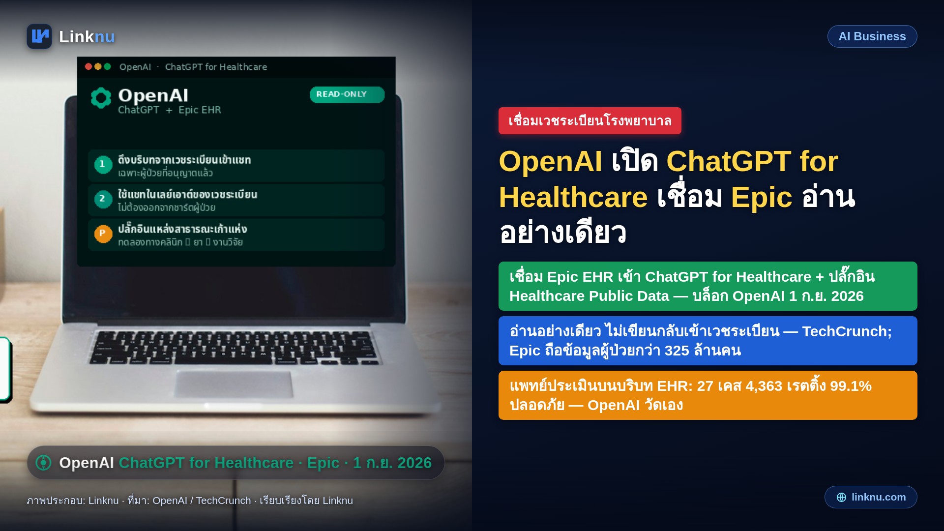 ChatGPT for Healthcare เชื่อม Epic สำเร็จ หมอเปิดชาร์ตผู้ป่วยมาถามได้เลย แต่ AI อ่านอย่างเดียวไม่เขียนกลับ