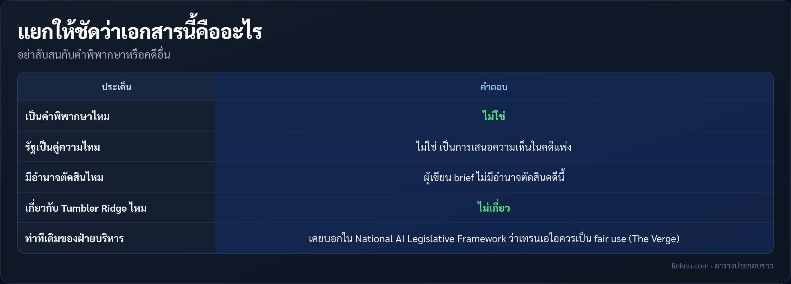 ตารางแยกว่าเอกสารรัฐบาลคืออะไร