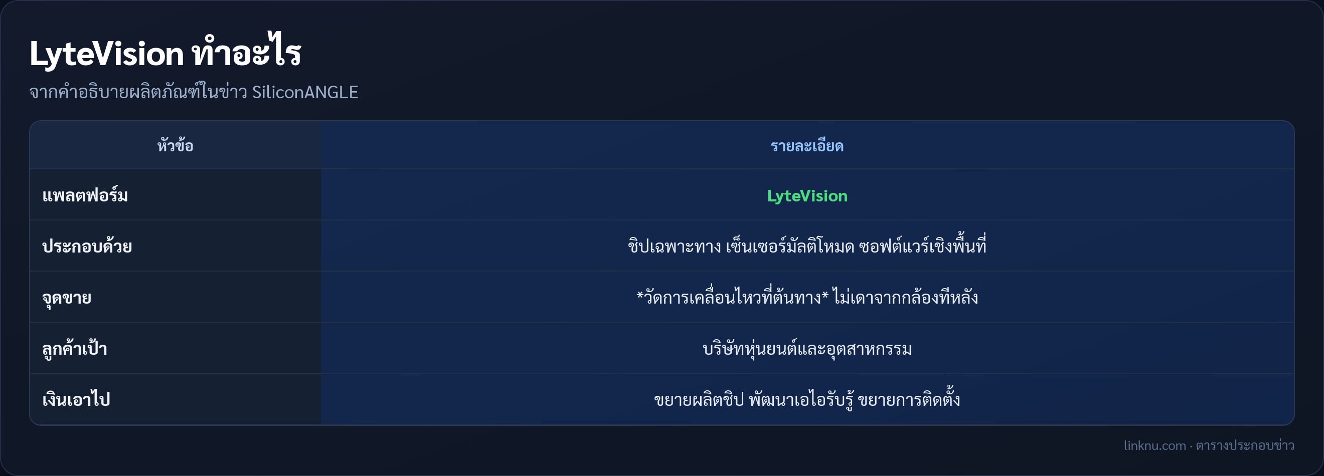ตารางผลิตภัณฑ์ LyteVision