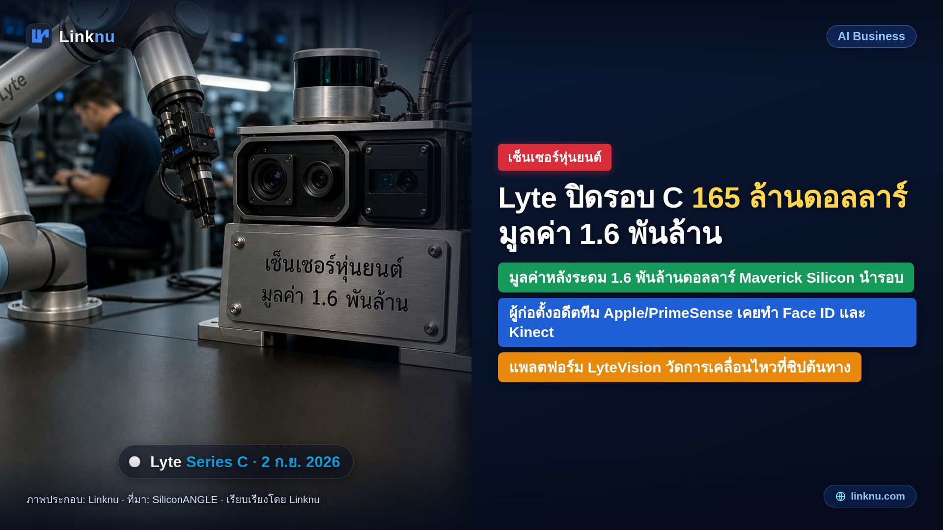 Lyte ปิดระดมทุนรอบ C 165 ล้านดอลลาร์ มูลค่าบริษัทแตะ 1.6 พันล้าน พร้อมเทคโนโลยีให้หุ่นยนต์มองเห็น