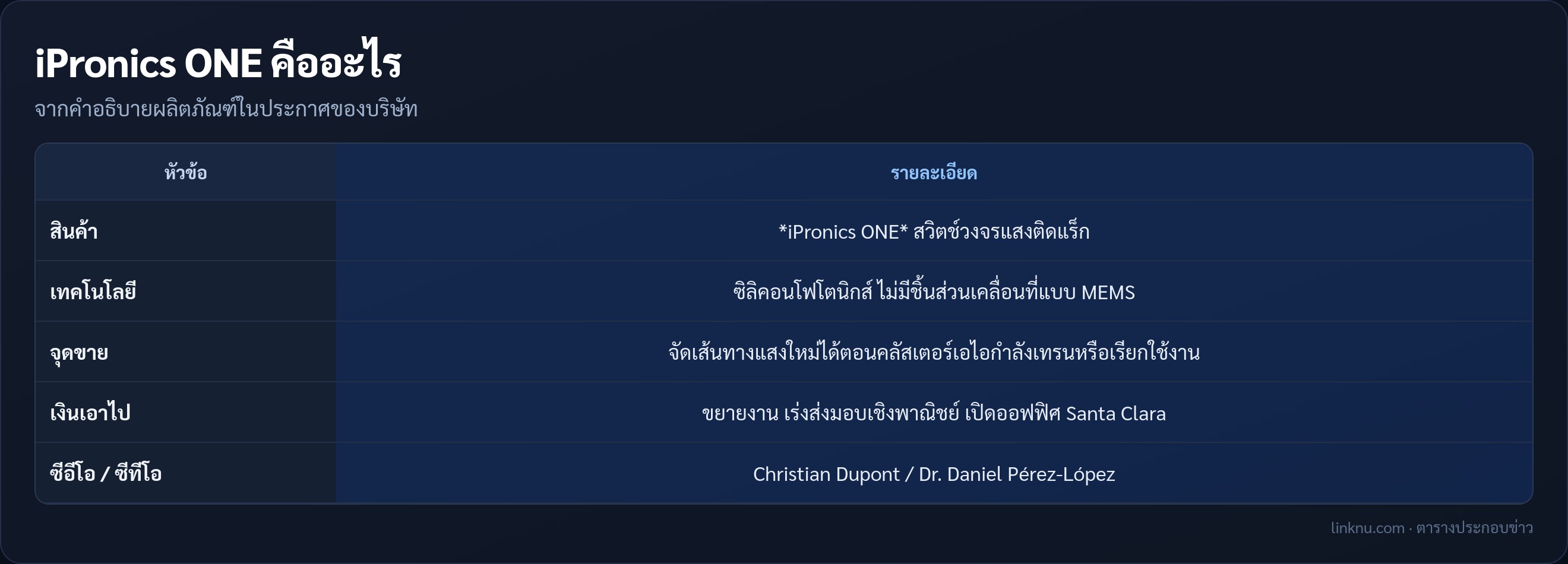 ตารางผลิตภัณฑ์ iPronics ONE