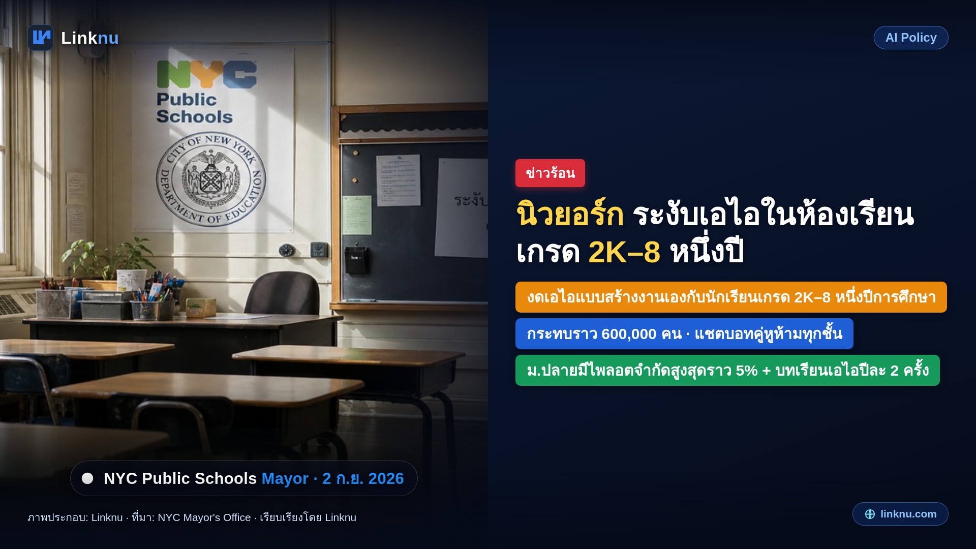 นิวยอร์กพักใช้ AI กับนักเรียนเด็กเล็กถึง ม.2 หนึ่งปี
