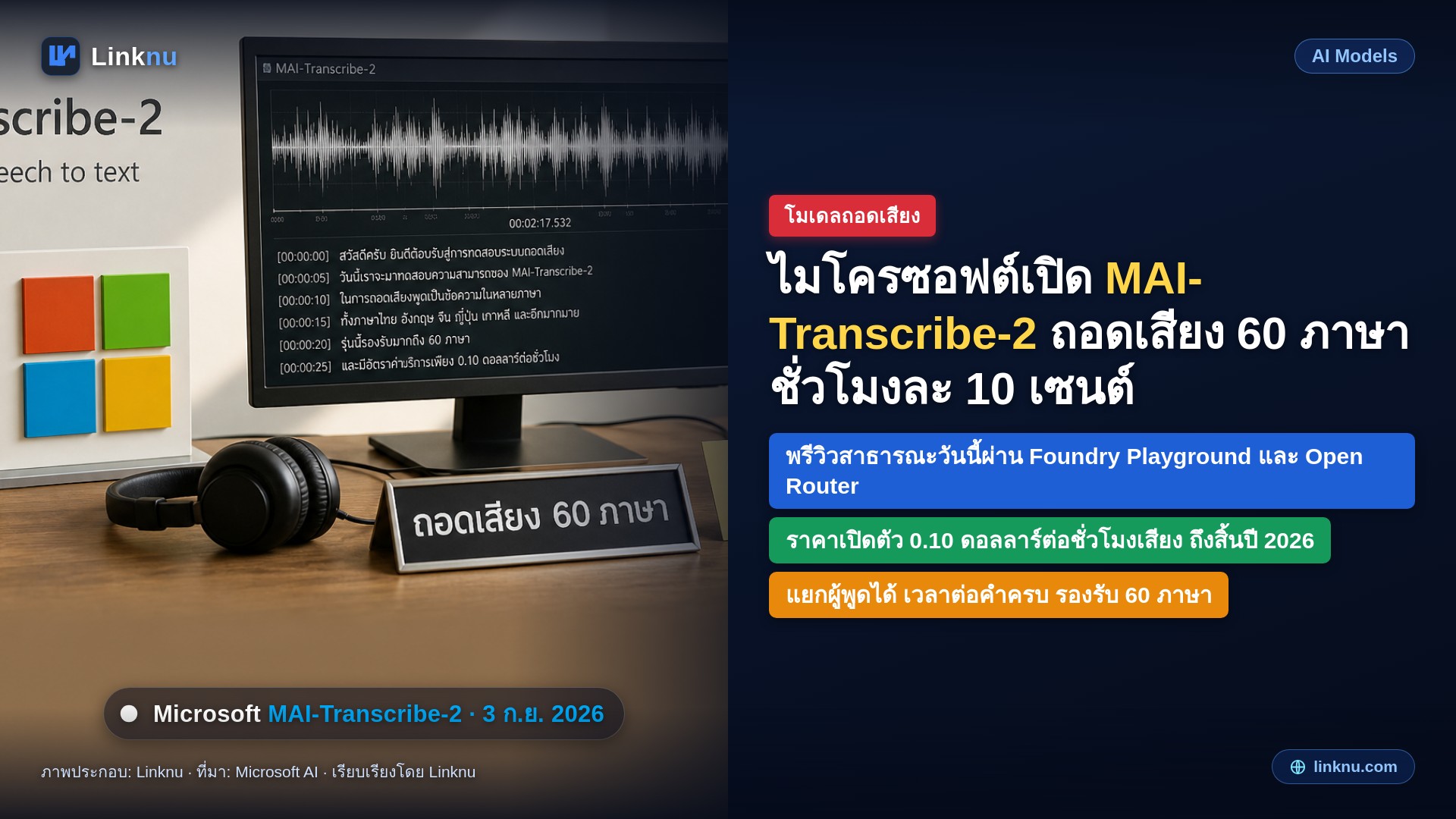 ไมโครซอฟต์เปิดตัว MAI-Transcribe-2 ถอดเสียง 60 ภาษา ชั่วโมงละ 10 เซนต์