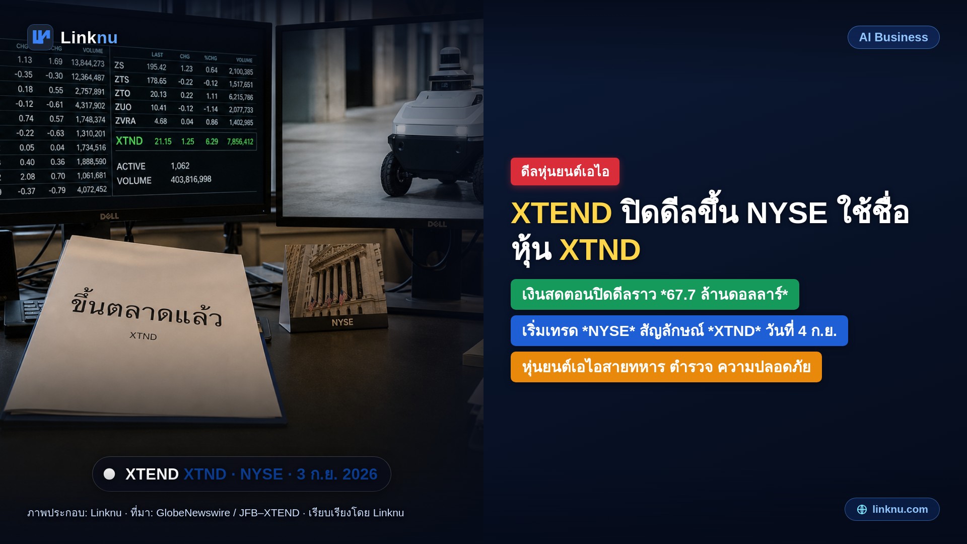 หุ่นยนต์เอไอ XTEND ปิดดีลควบรวมแล้ว หุ้นขึ้นนิวยอร์กชื่อ XTND