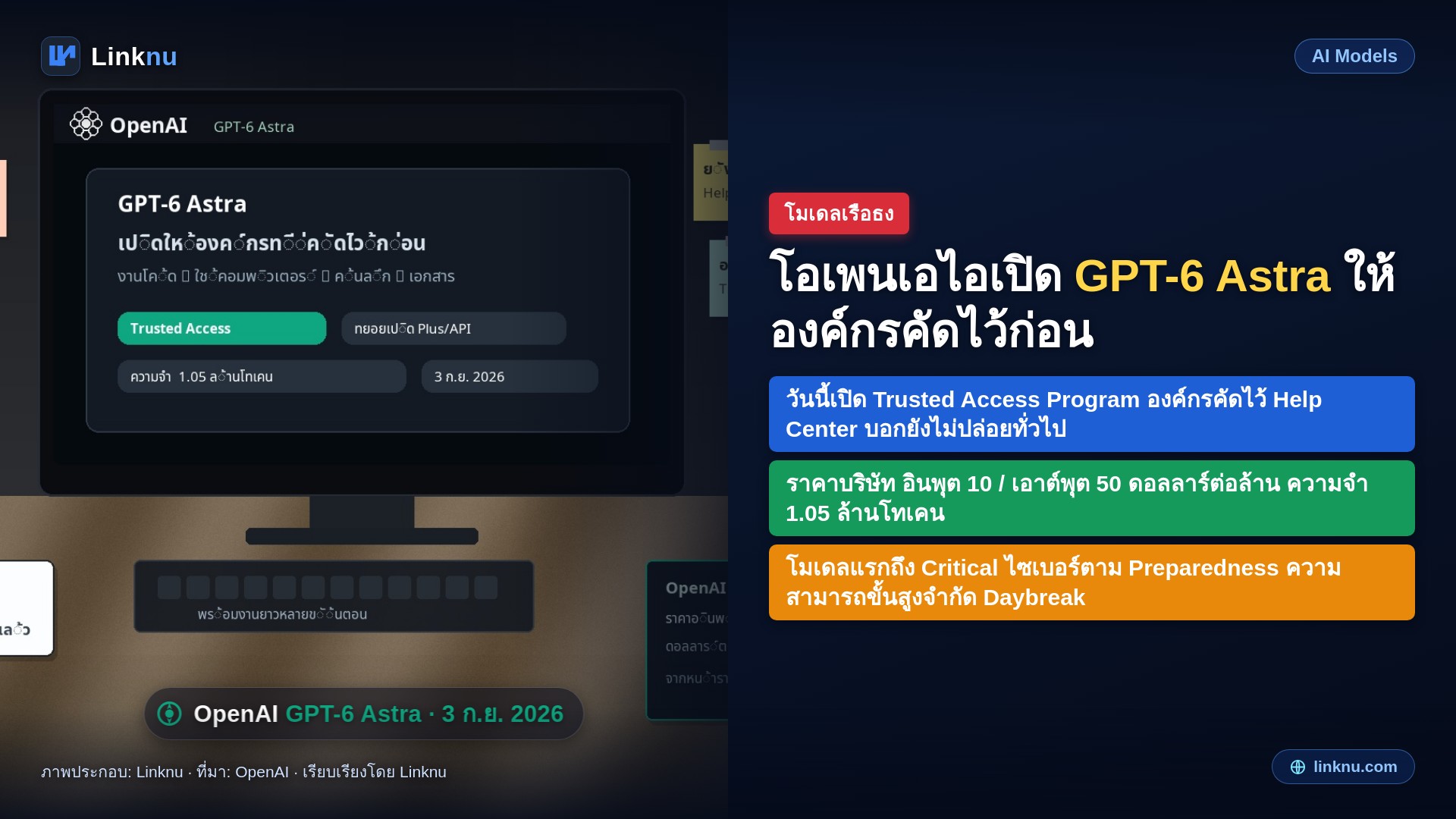 โอเพนเอไอเปิดตัว GPT-6 Astra องค์กรที่คัดไว้ได้ใช้ก่อนวันนี้