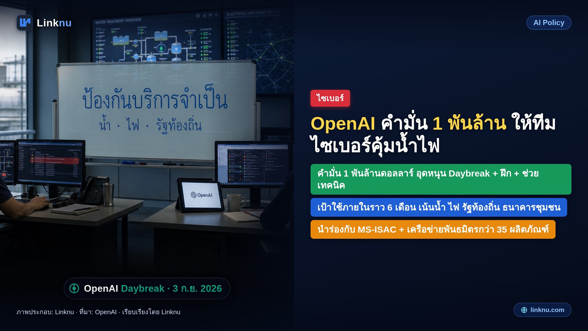 OpenAI ประกาศคำมั่นหนึ่งพันล้านดอลลาร์ ให้ทีมไซเบอร์ใช้เอไอคุ้มระบบน้ำไฟ