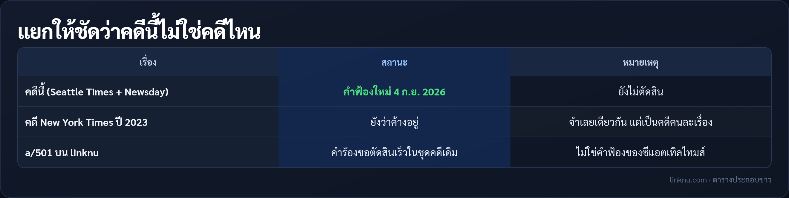 ตารางแยกคดีซีแอตเทิลไทมส์จากคดีนิวยอร์กไทมส์