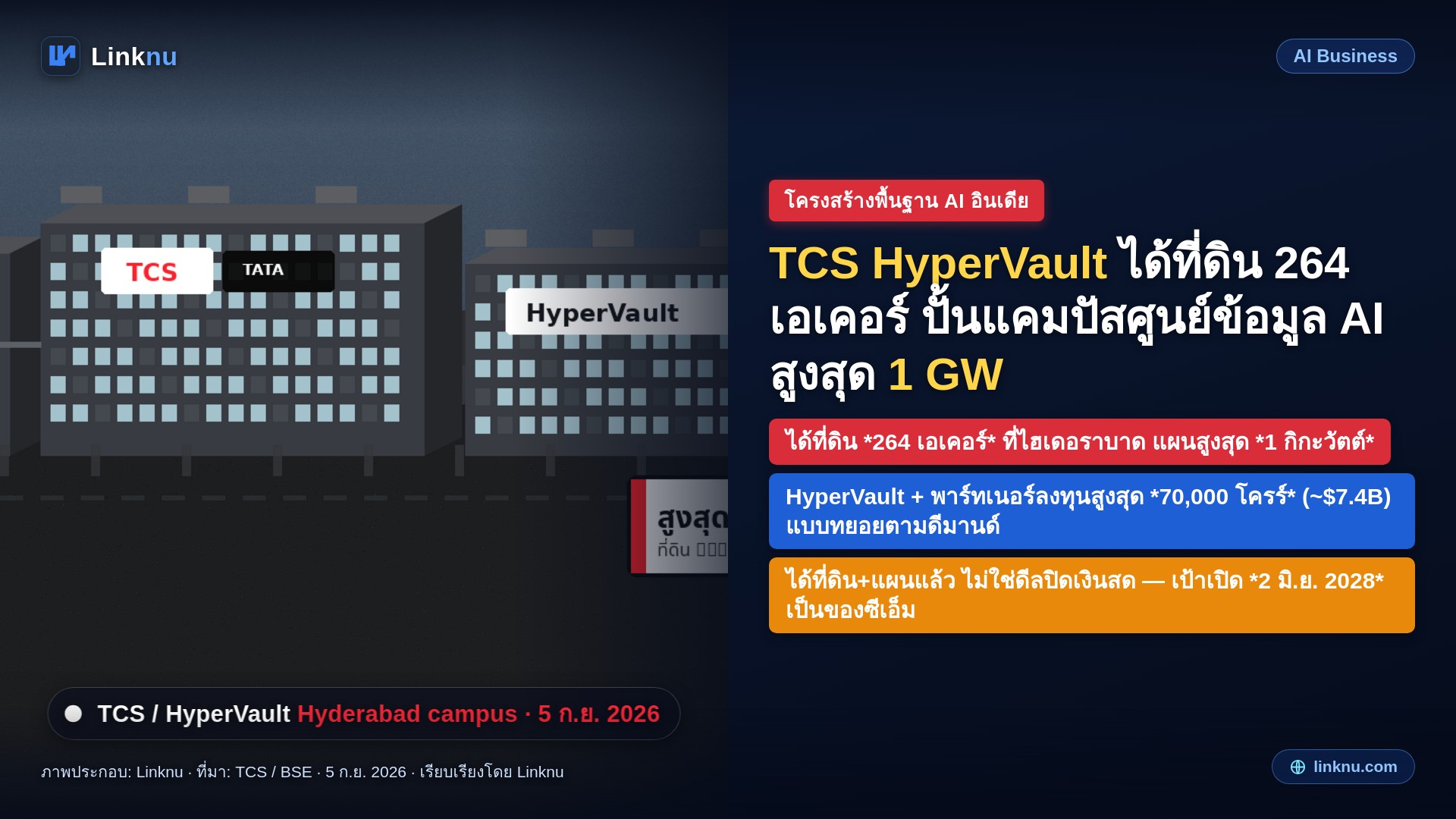 TCS เผยแผนศูนย์ข้อมูล AI ระดับกิกะวัตต์ที่ไฮเดอราบาด