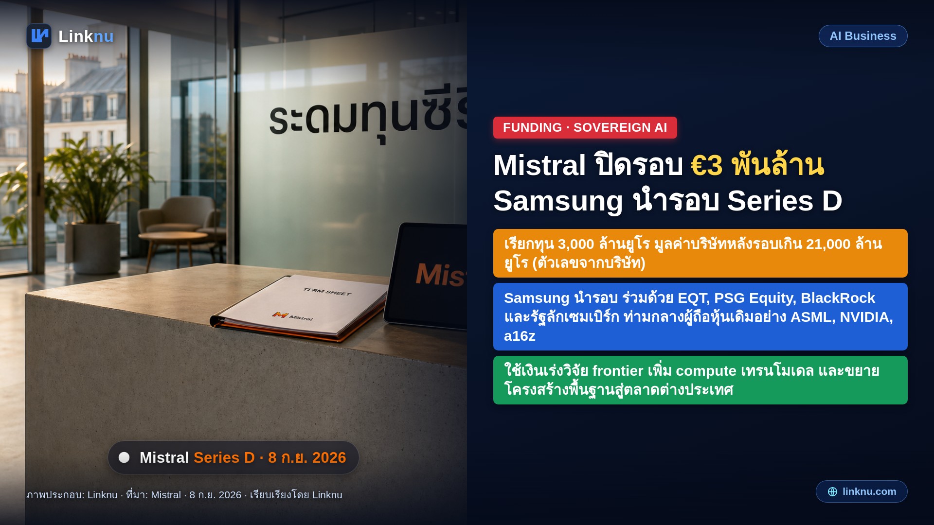 Mistral ปิด Series D 3,000 ล้านยูโร Samsung นำรอบ มูลค่าบริษัทแตะ 21,000 ล้านยูโร