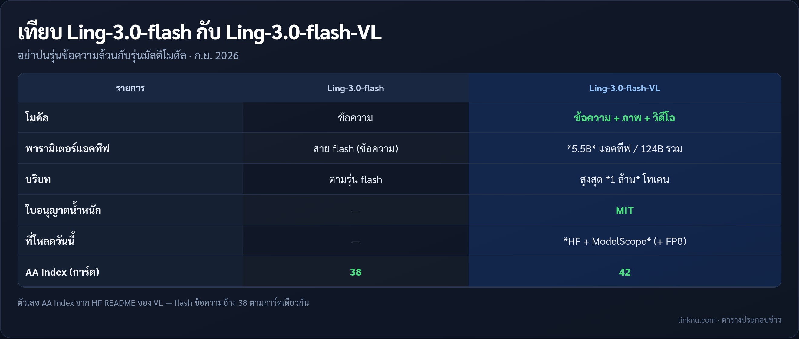 ตารางเทียบ Ling-3.0-flash กับ Ling-3.0-flash-VL