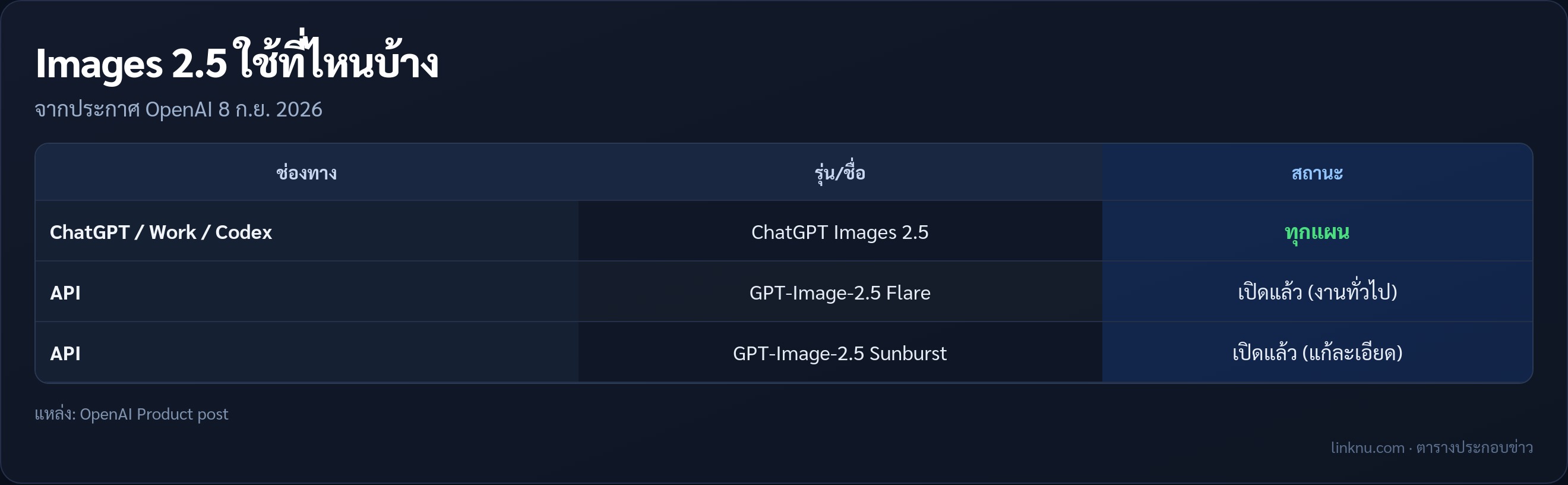 ตารางช่องทางใช้ Images 2.5