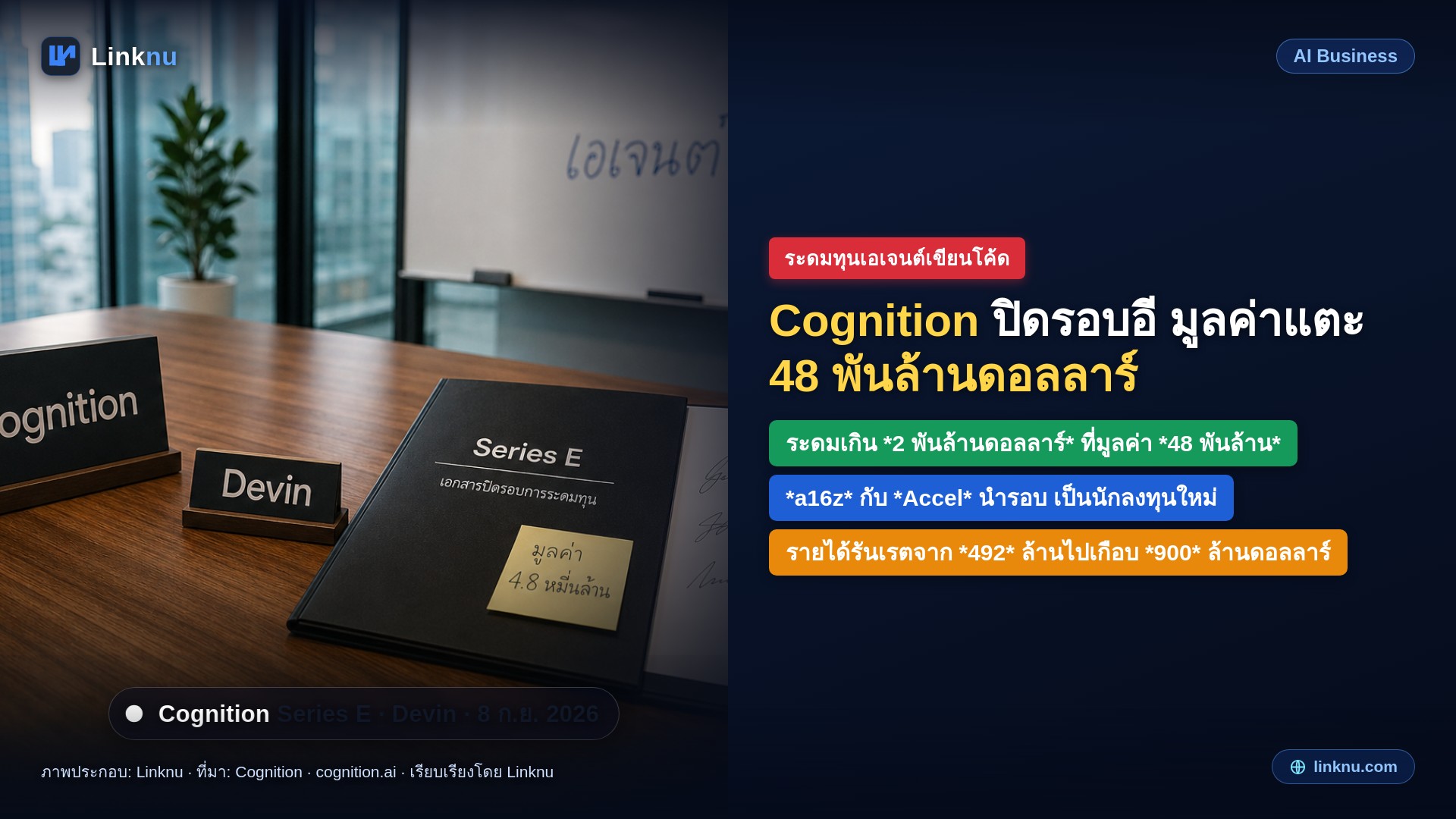 Cognition ปิดรอบอี มูลค่าบริษัทแตะ 48 พันล้านดอลลาร์