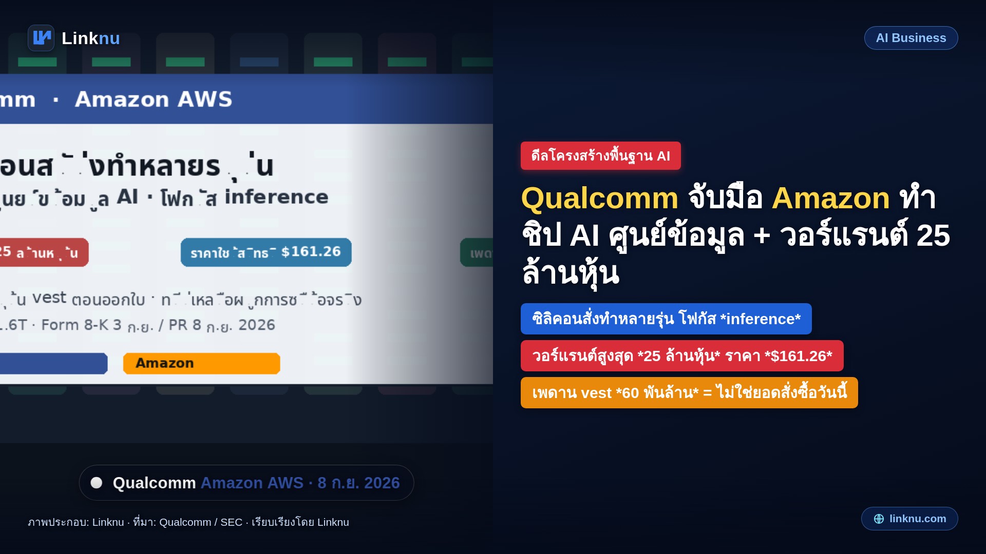 ควอลคอมม์จับมืออเมซอนทำชิป AI ศูนย์ข้อมูล แถมวอร์แรนต์ 25 ล้านหุ้น
