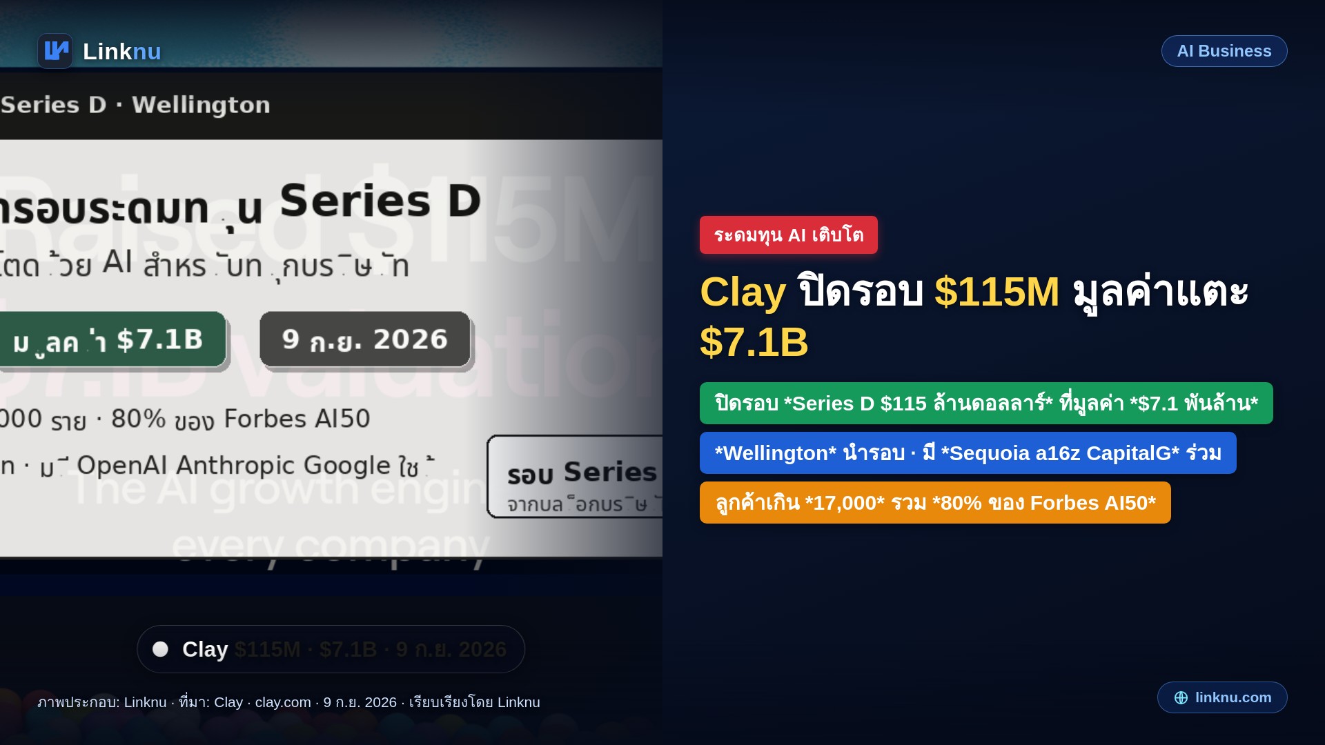 ยืนยันแล้ว Clay ปิดทุน 115 ล้าน มูลค่าบริษัทแตะ 7.1 พันล้านดอลลาร์