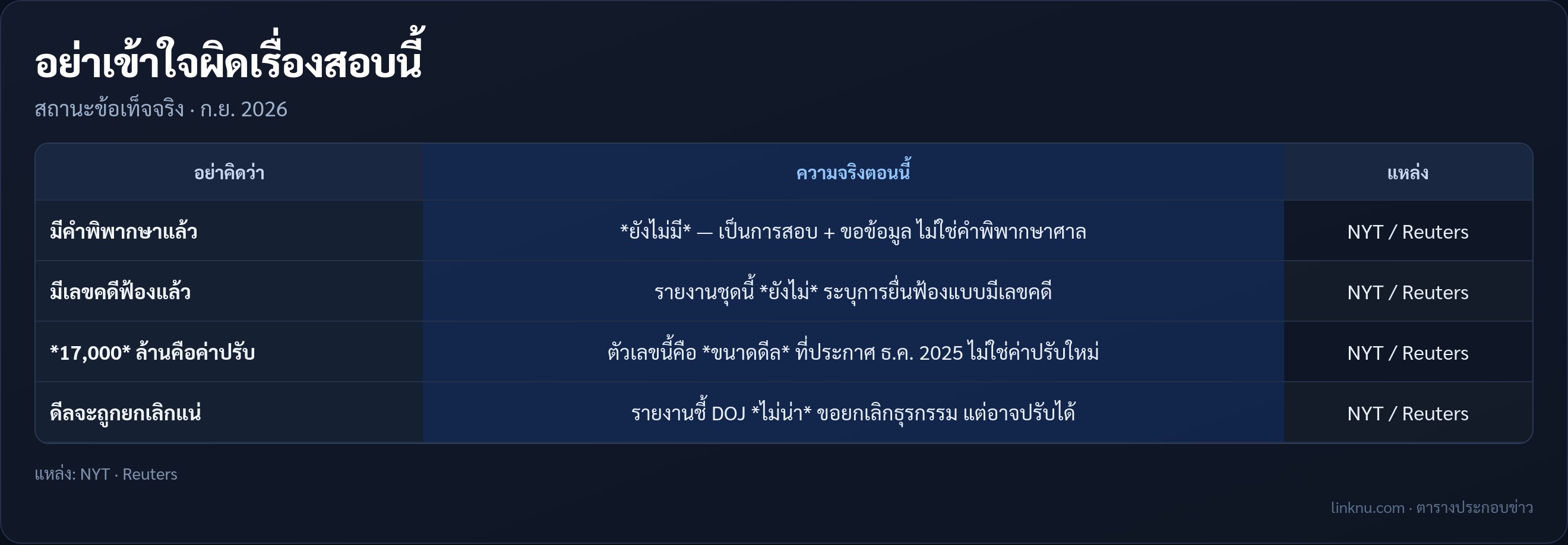 ตารางอย่าเข้าใจผิดเรื่องสอบสวน Nvidia–Groq