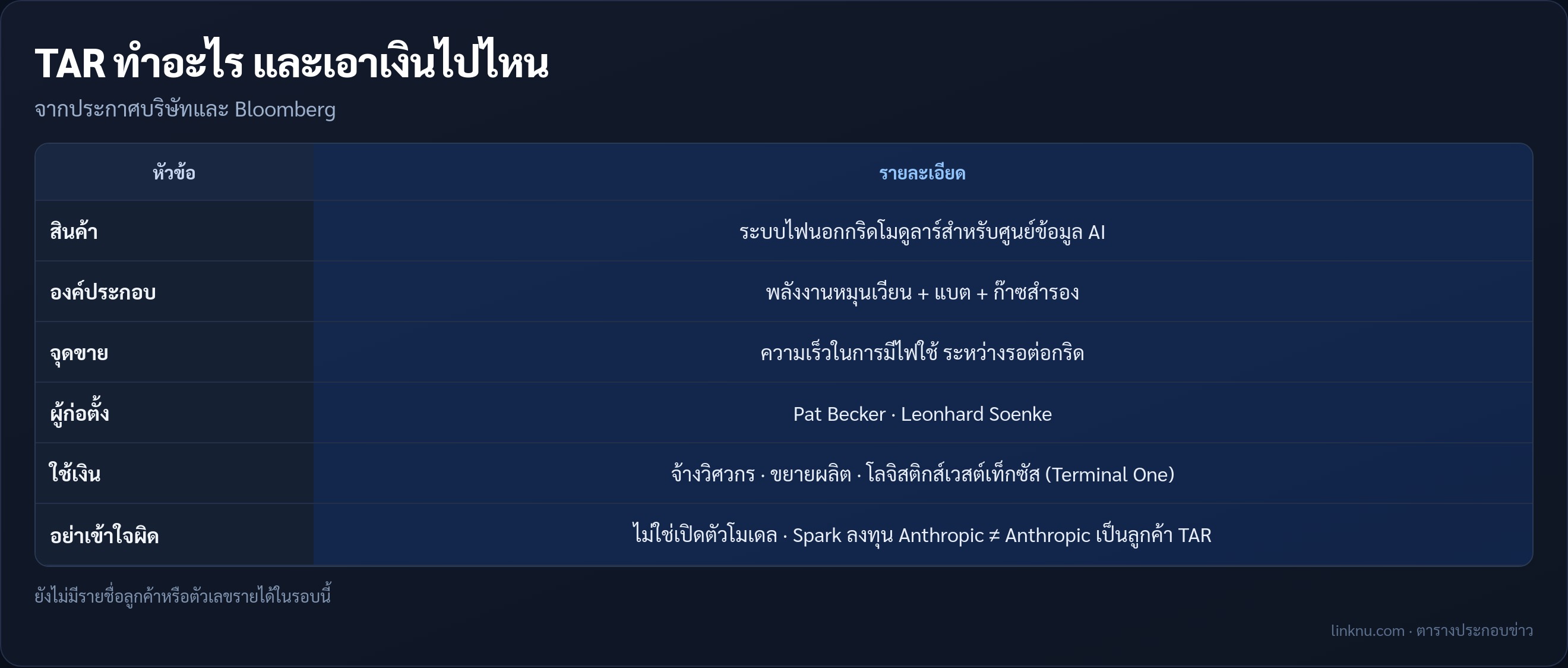 ตารางสรุปสินค้าและการใช้เงินของ TAR