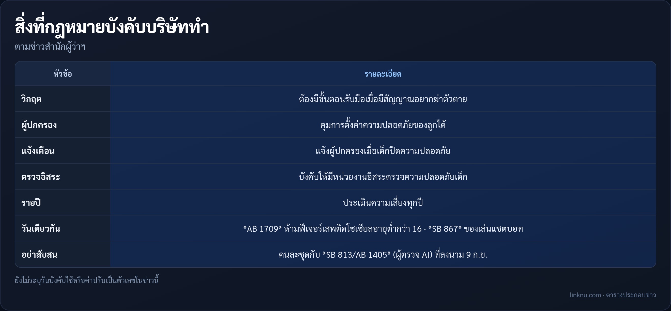 ตารางสรุปข้อบังคับของกฎหมายแอดัมและแพ็กเกจวันเดียวกัน